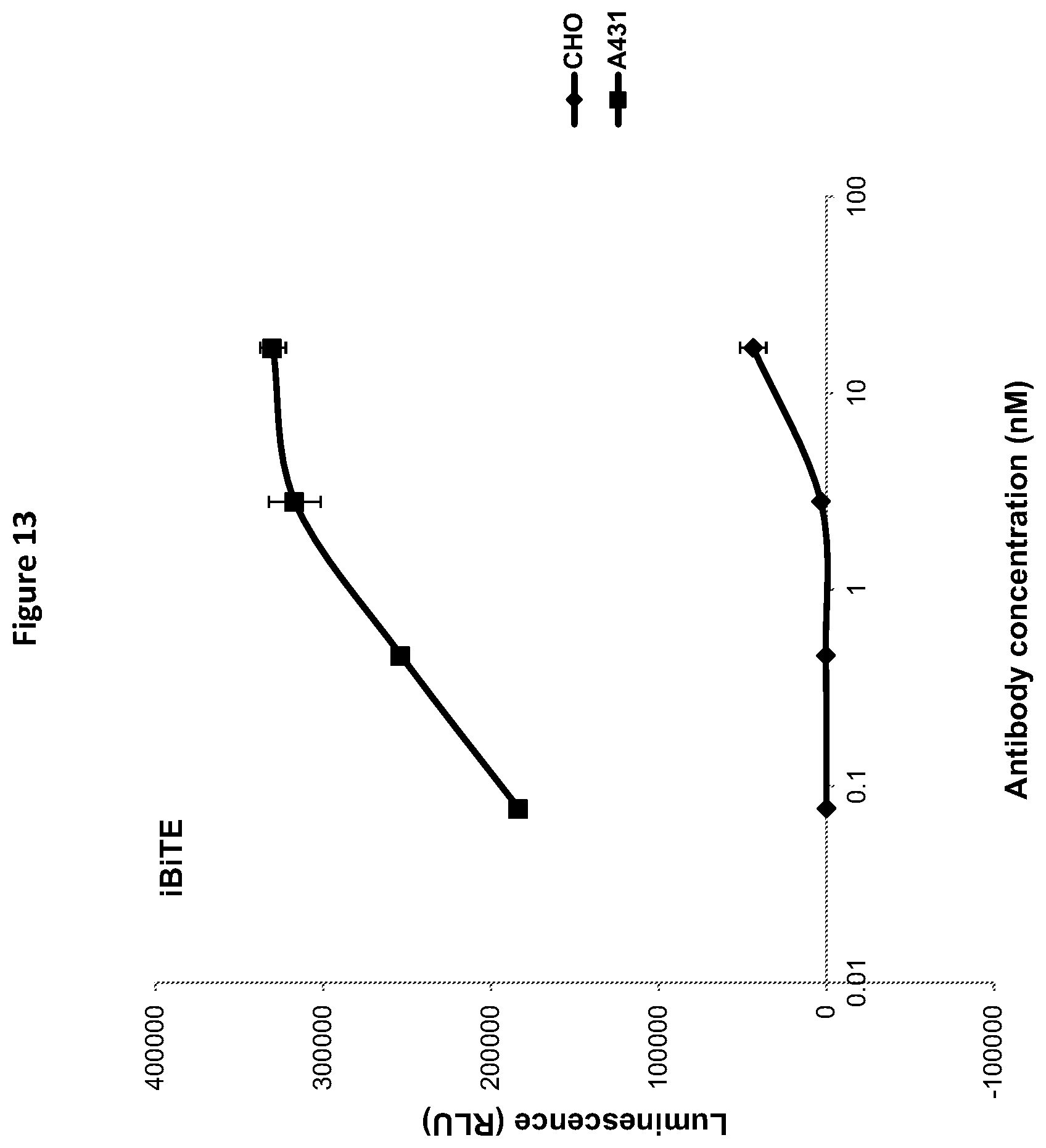 Patent US12325757 Figure 15 – Protease cleavable bispecific antibodies and uses thereof