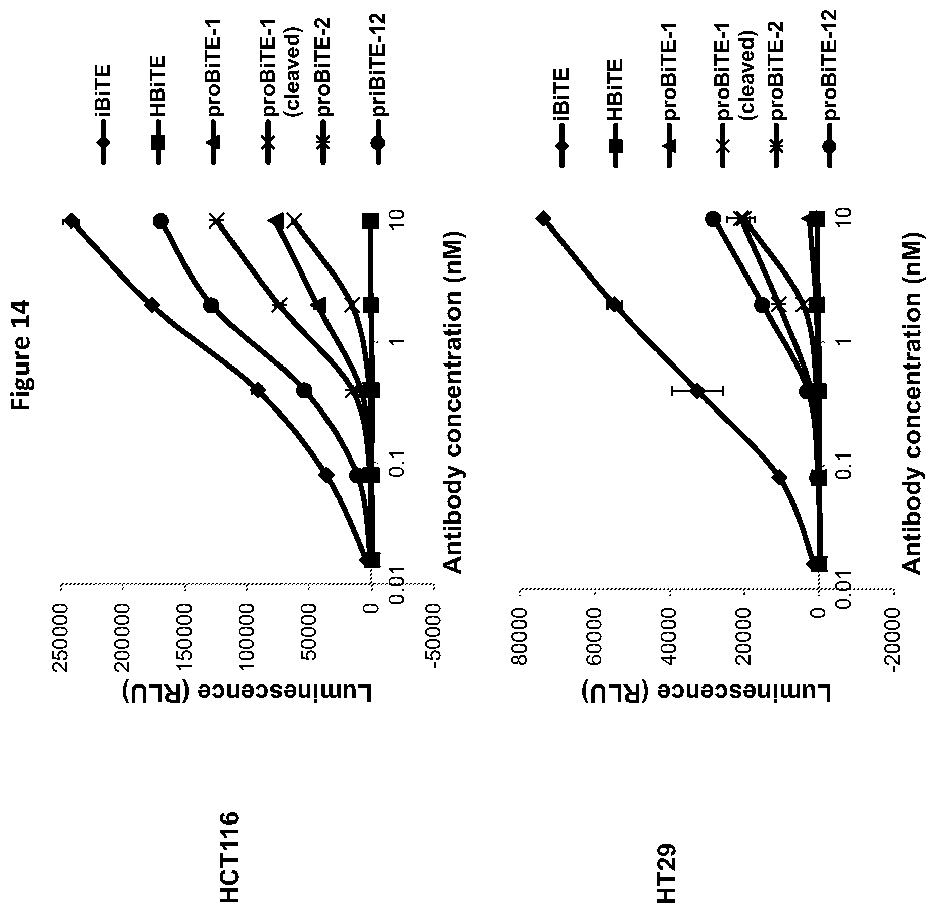 Patent US12325757 Figure 16 – Protease cleavable bispecific antibodies and uses thereof