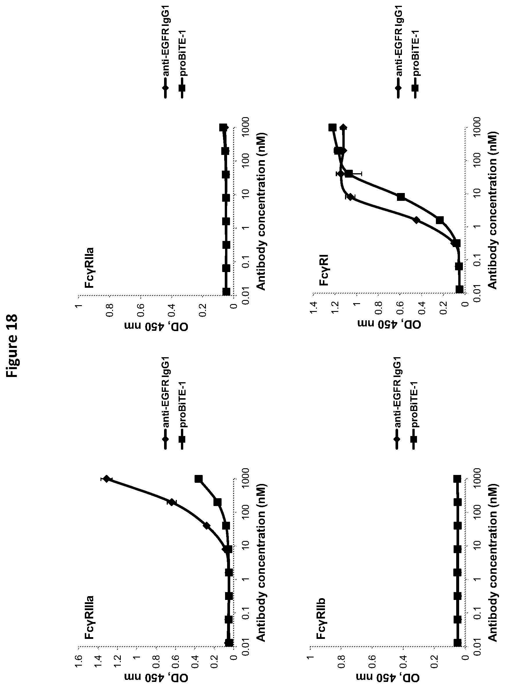 Patent US12325757 Figure 20 – Protease cleavable bispecific antibodies and uses thereof