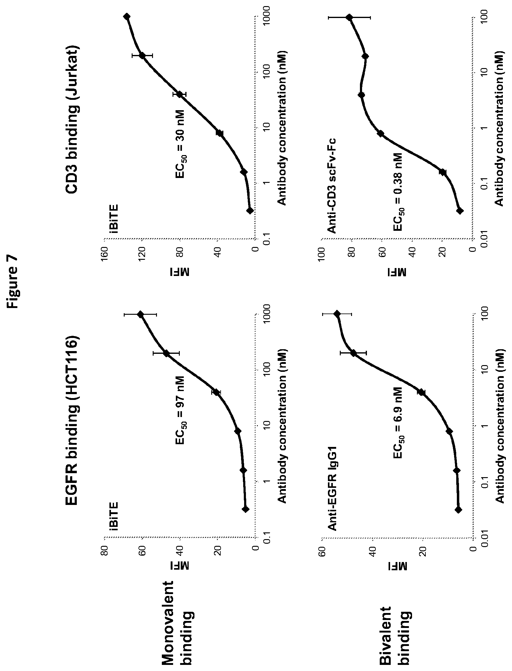 Patent US12325758 Figure 9 – Protease cleavable bispecific antibodies and uses thereof