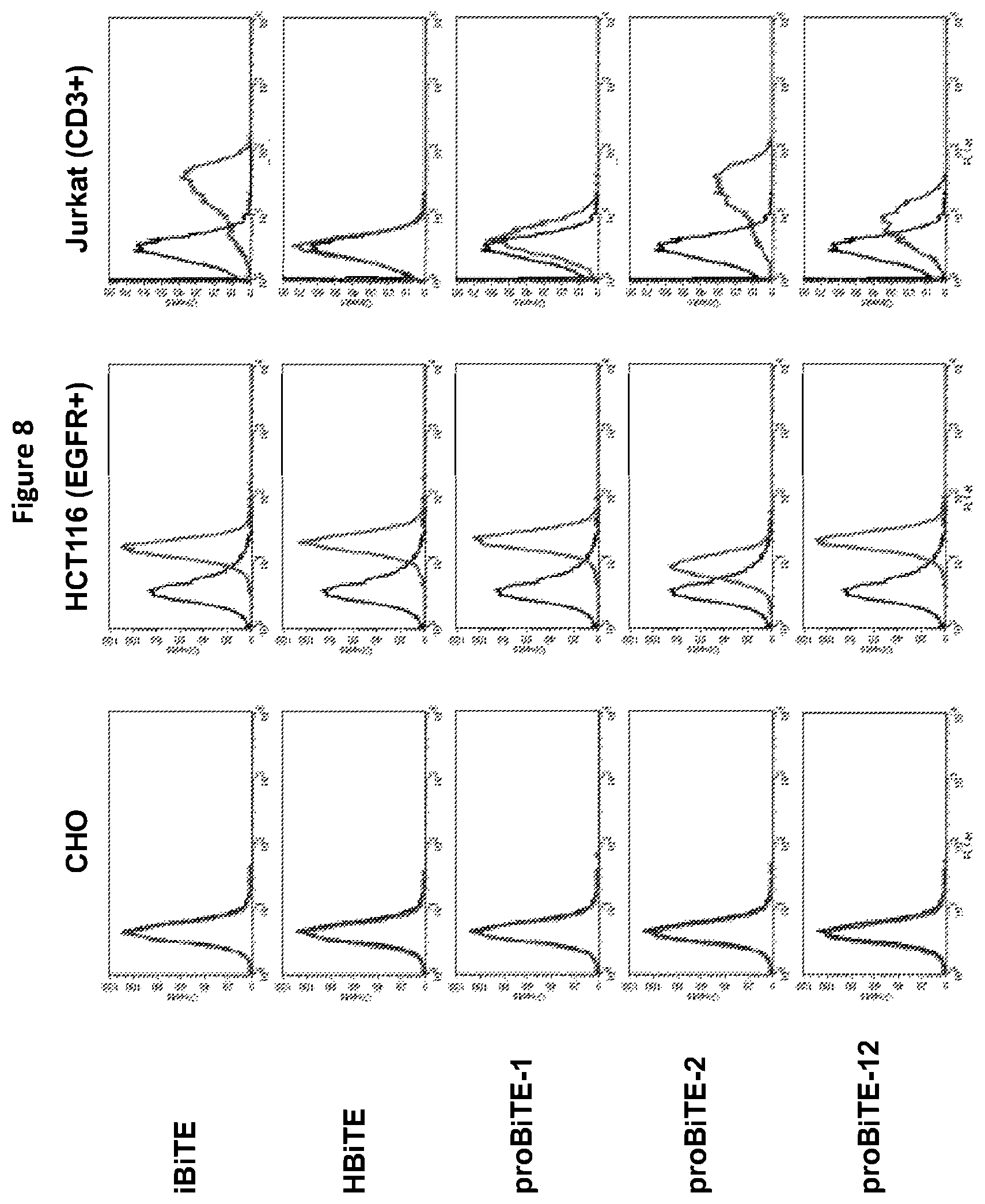 Patent US12325758 Figure 10 – Protease cleavable bispecific antibodies and uses thereof