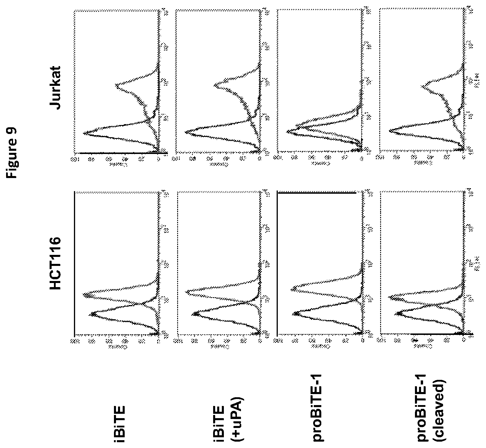 Patent US12325758 Figure 11 – Protease cleavable bispecific antibodies and uses thereof