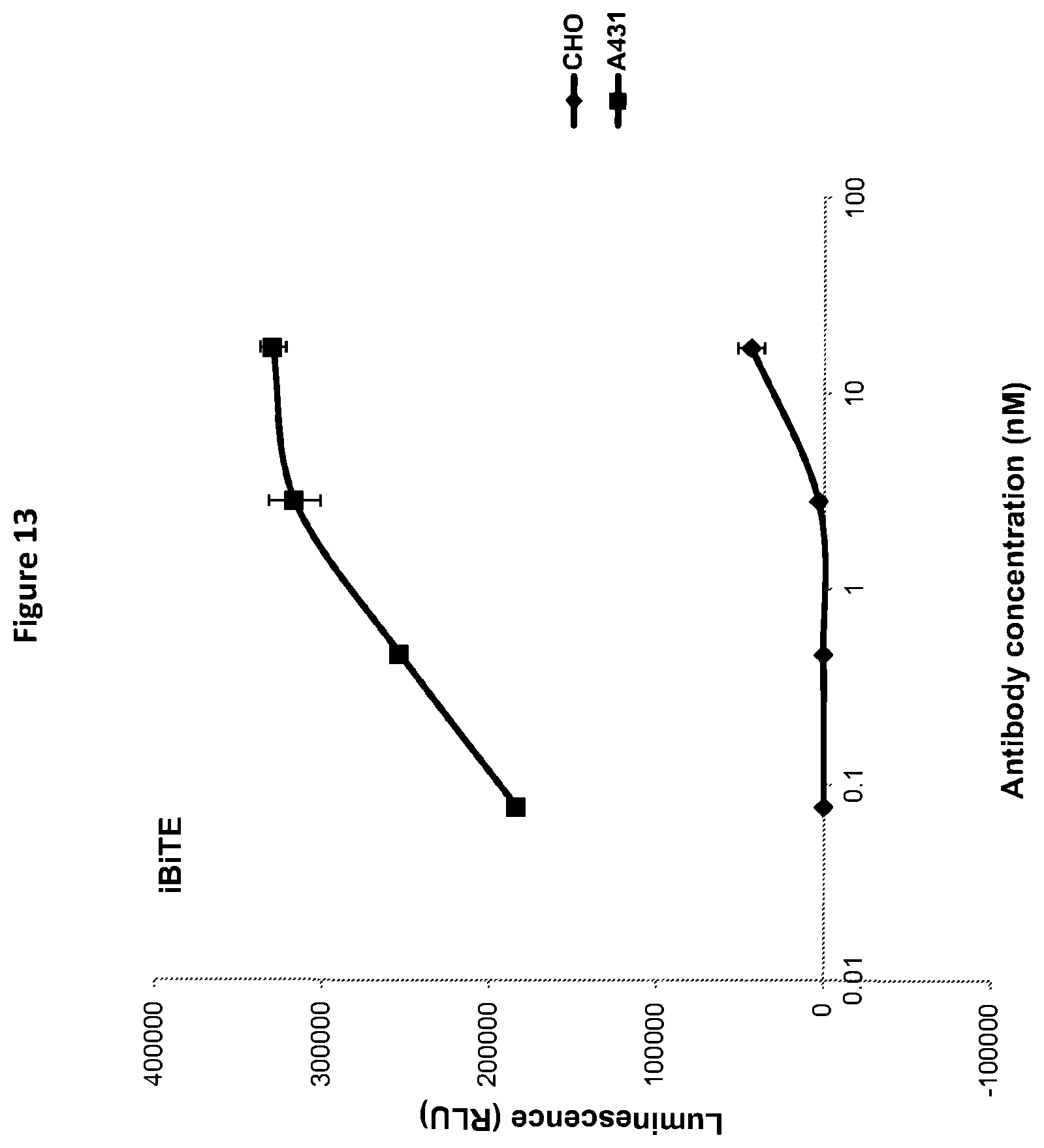 Patent US12325758 Figure 15 – Protease cleavable bispecific antibodies and uses thereof