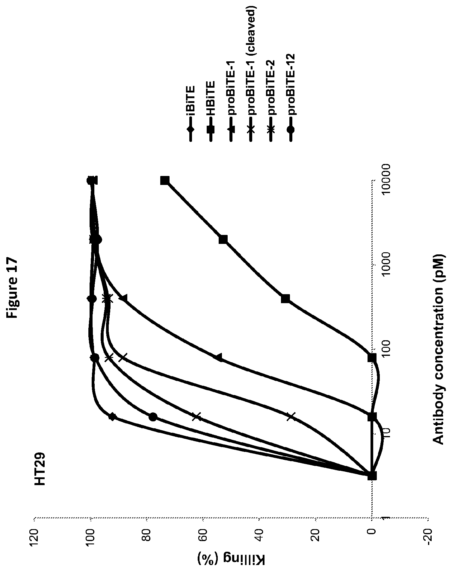 Patent US12325758 Figure 19 – Protease cleavable bispecific antibodies and uses thereof