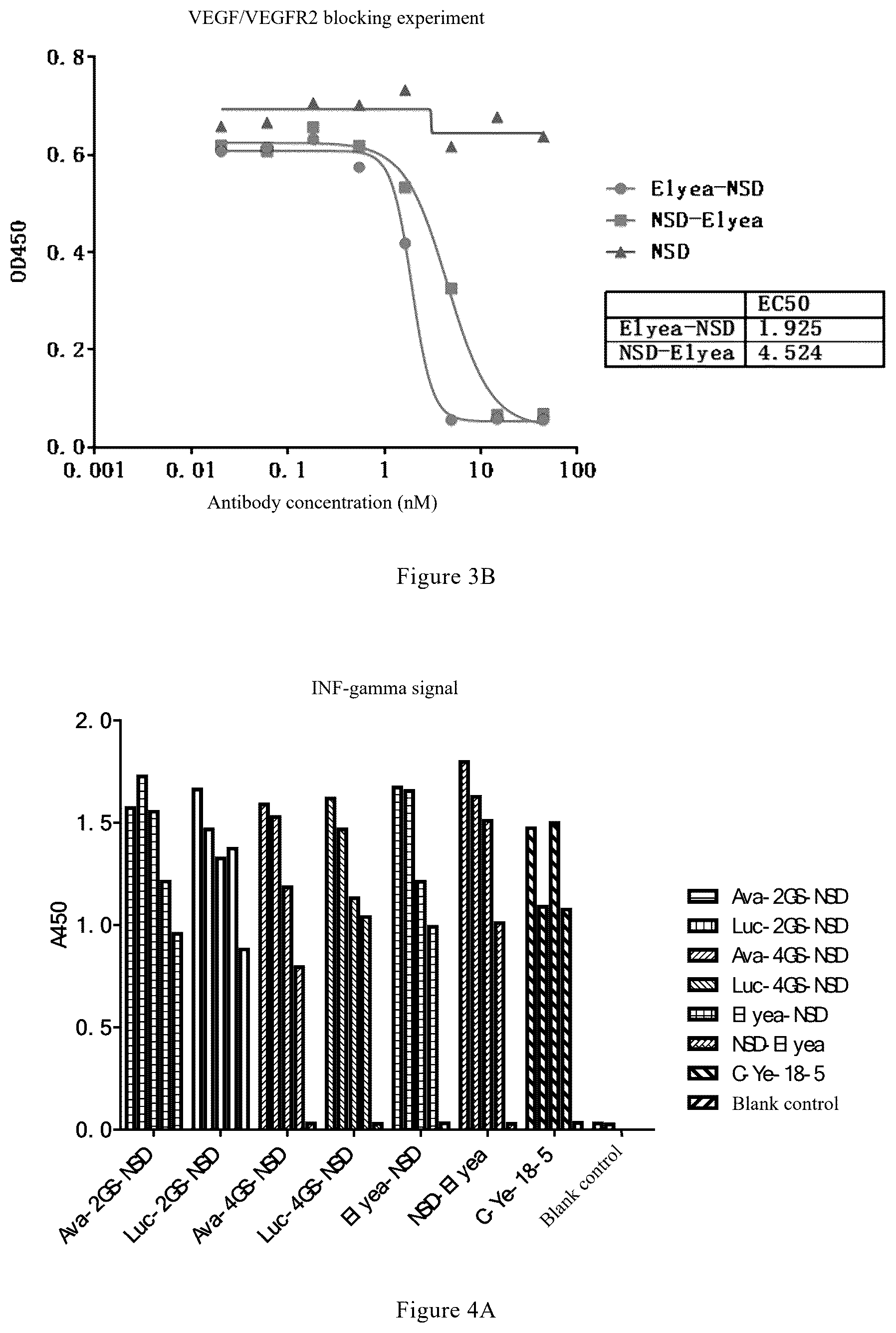 Patent US12325759 Figure 3 – Anti-VEGF-anti-PD-L1 bispecific antibody, pharmaceutical composition of same, and uses thereof