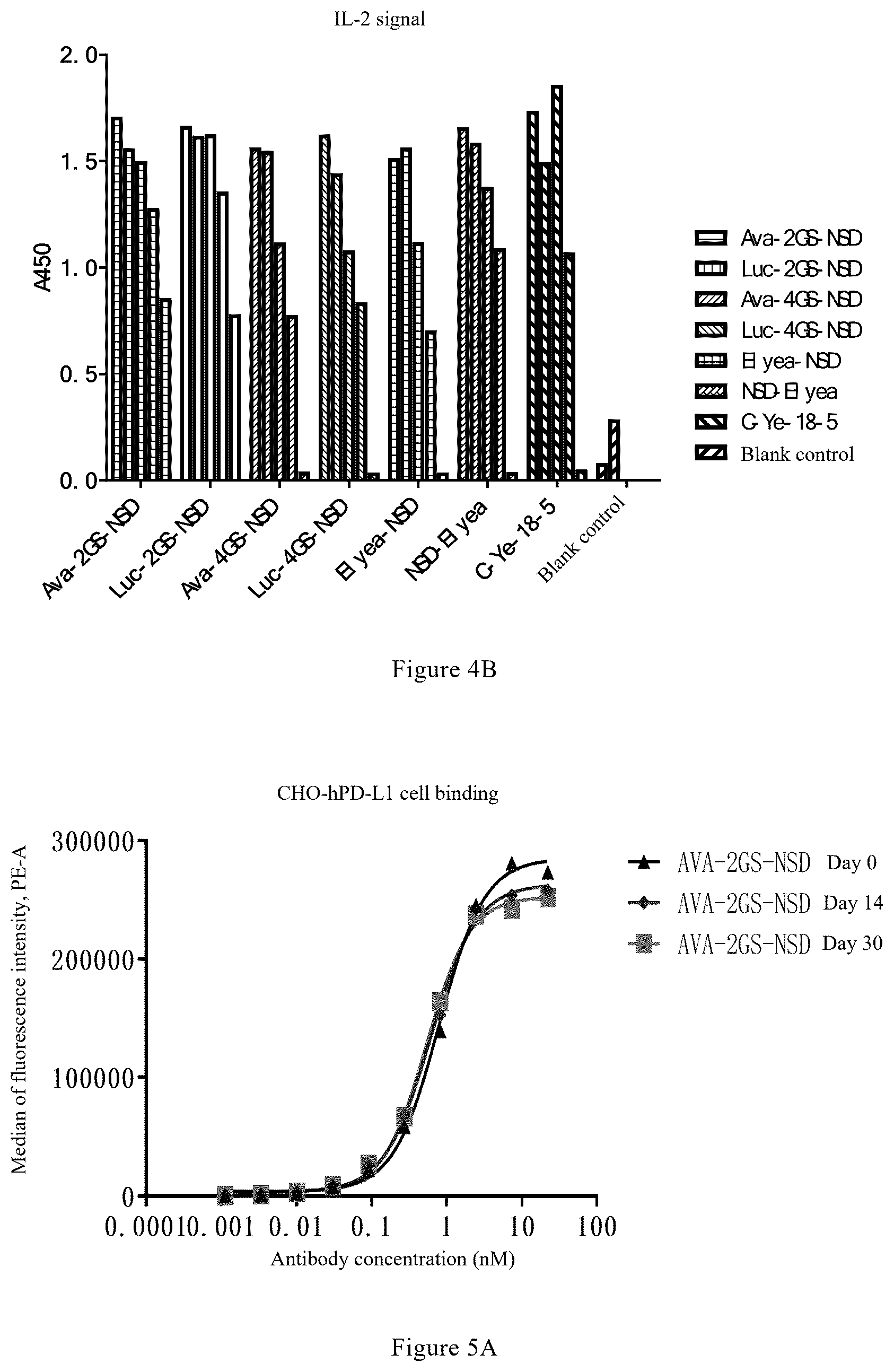 Patent US12325759 Figure 4 – Anti-VEGF-anti-PD-L1 bispecific antibody, pharmaceutical composition of same, and uses thereof