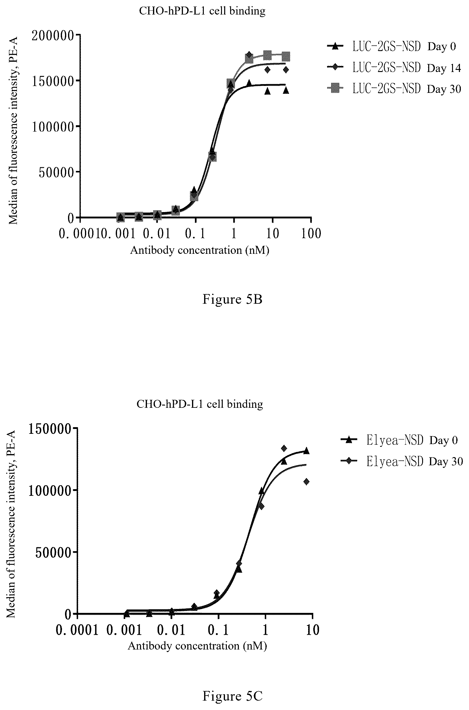 Patent US12325759 Figure 5 – Anti-VEGF-anti-PD-L1 bispecific antibody, pharmaceutical composition of same, and uses thereof
