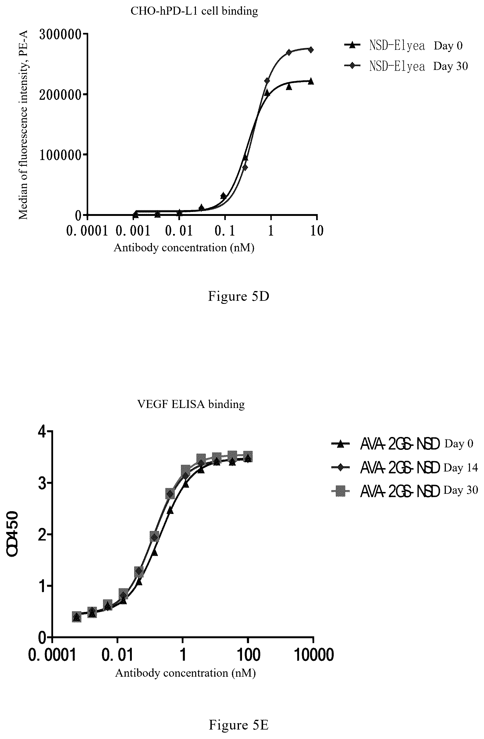 Patent US12325759 Figure 6 – Anti-VEGF-anti-PD-L1 bispecific antibody, pharmaceutical composition of same, and uses thereof