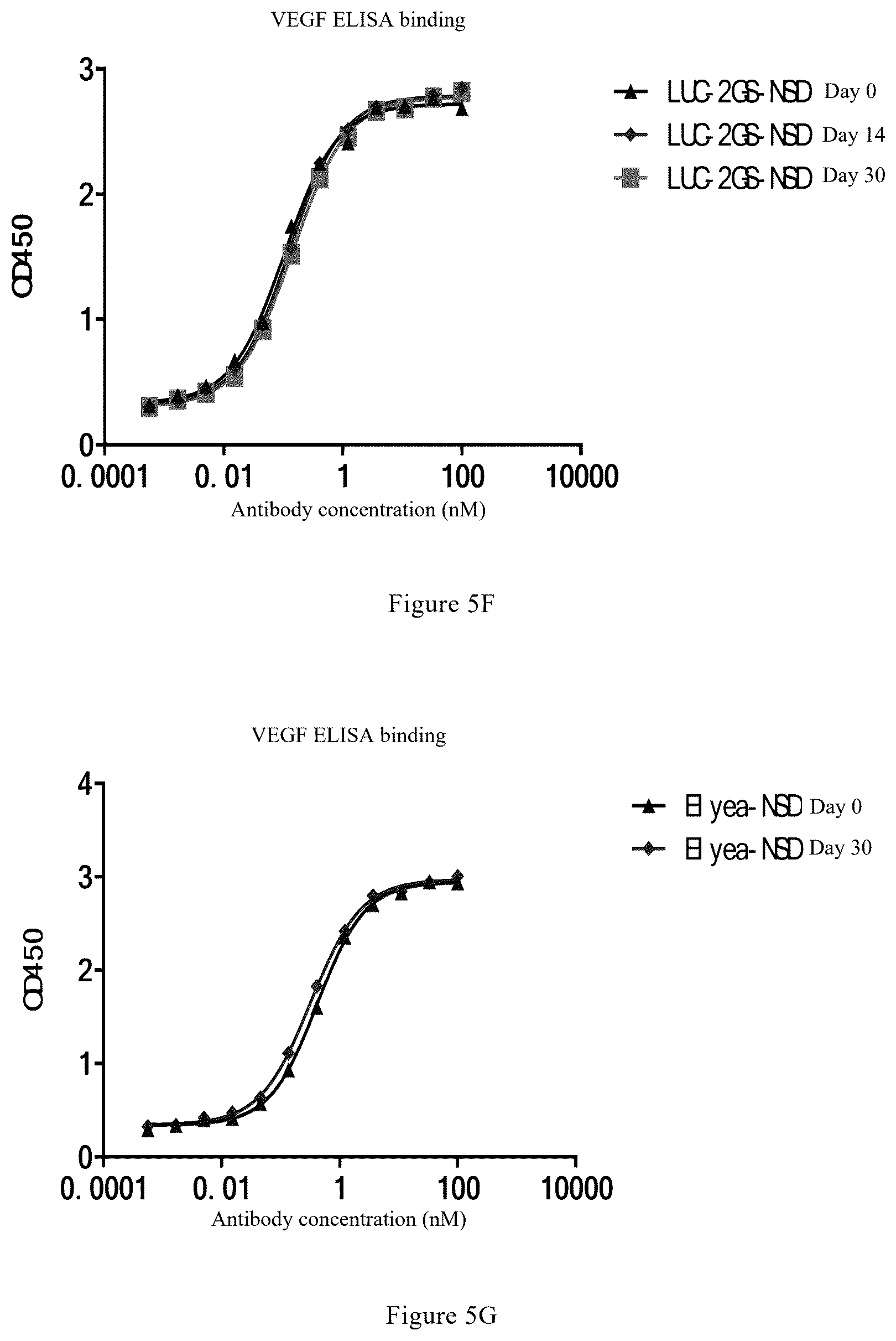 Patent US12325759 Figure 7 – Anti-VEGF-anti-PD-L1 bispecific antibody, pharmaceutical composition of same, and uses thereof