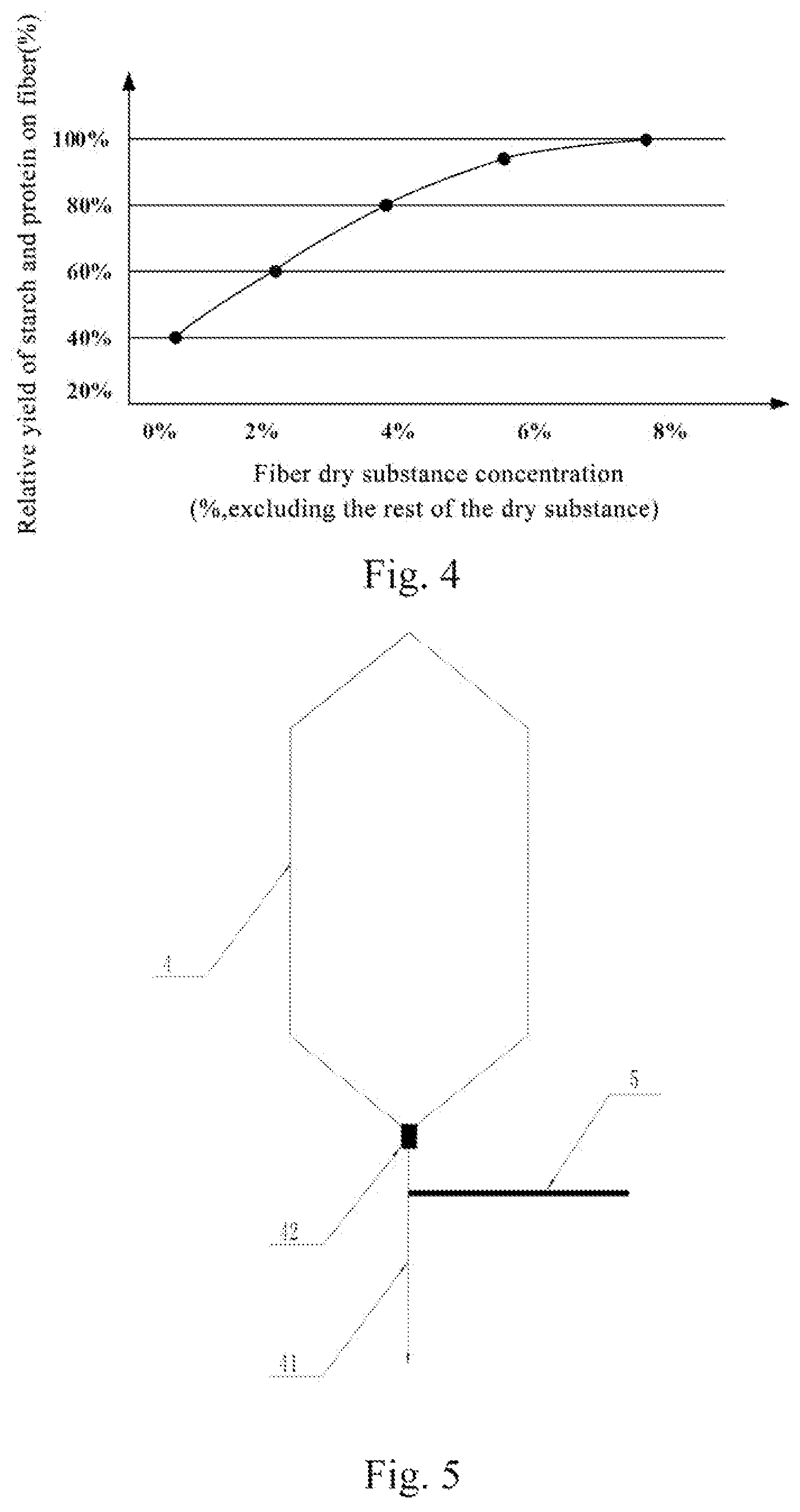 Patent US12325761 Figure 4 – Corn fiber processing system and wet milled corn starch processing system using same