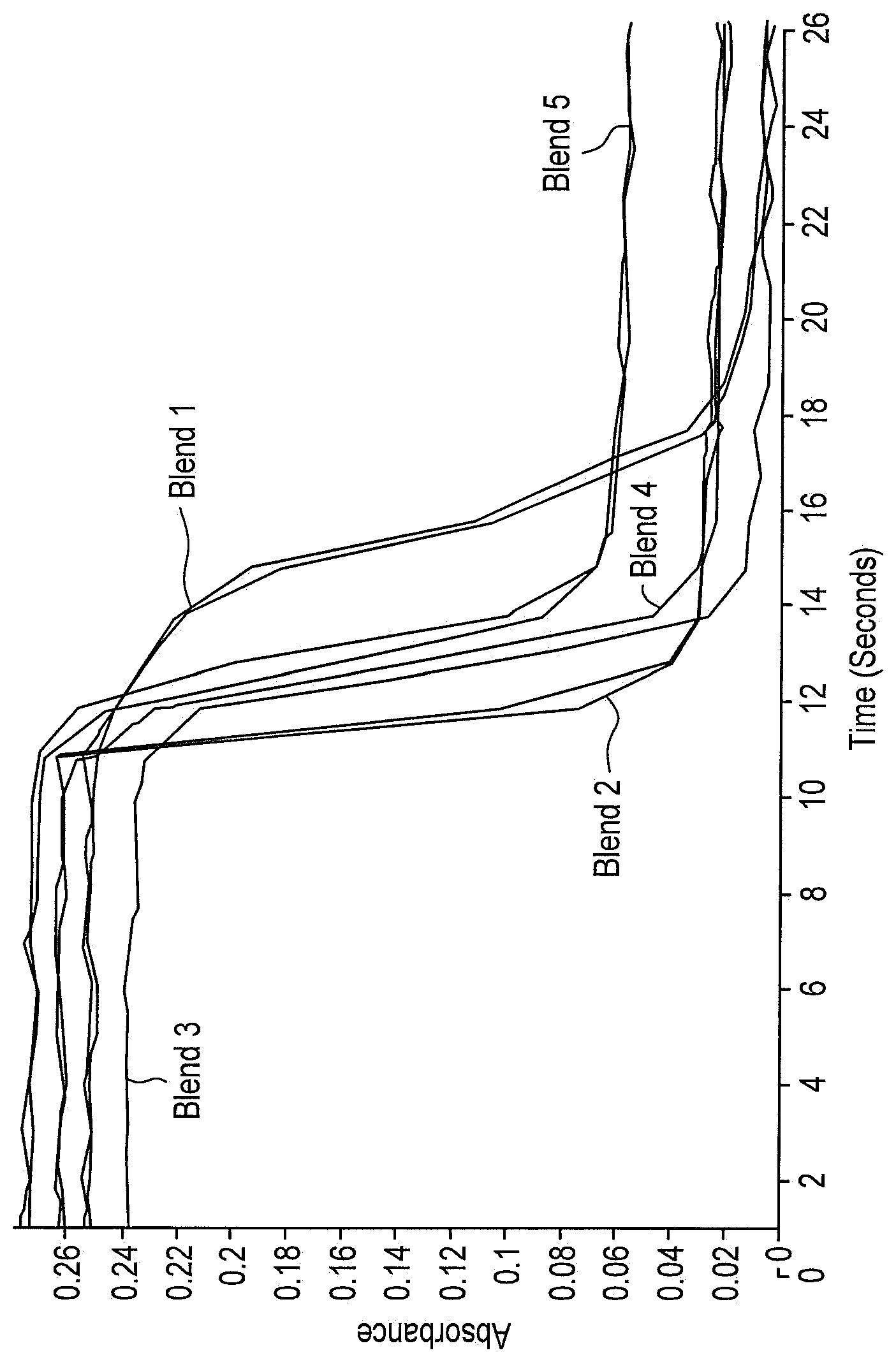 Patent US12325768 — Light-curable compositions useful for forming composite materials — Figure 1