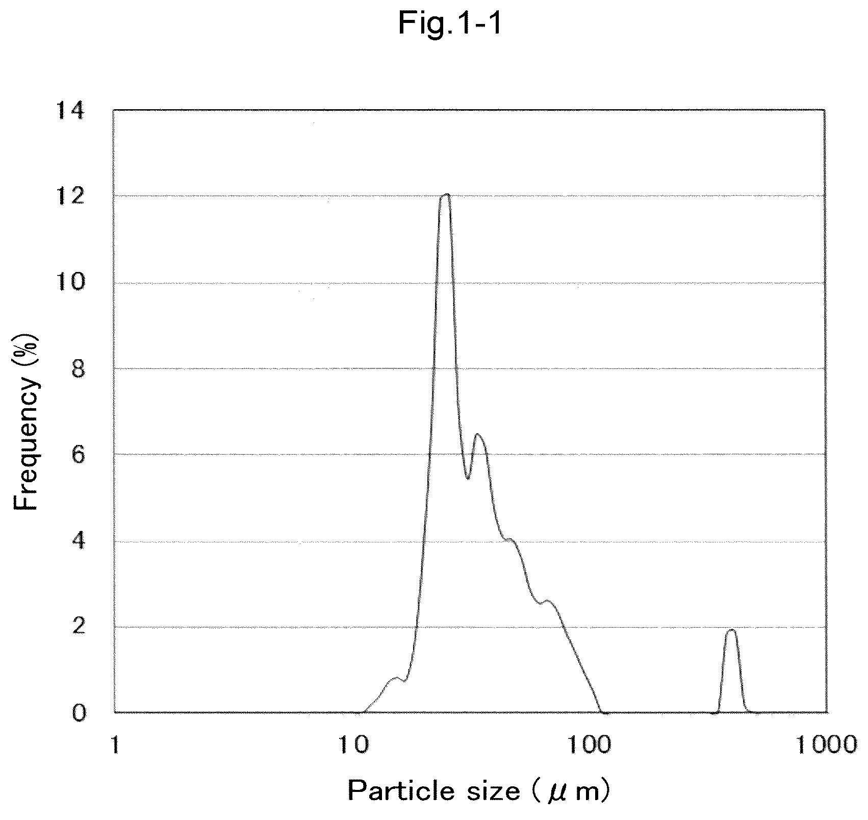 Patent US12325769 Figure 1 – Fluororesin, fluororesin particles, and methods for producing these