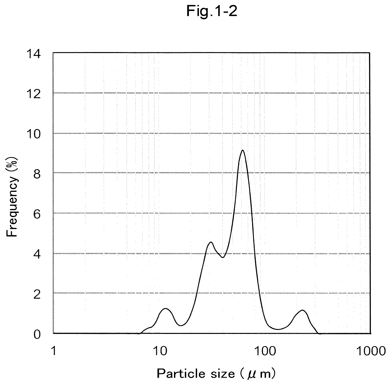 Patent US12325769 Figure 2 – Fluororesin, fluororesin particles, and methods for producing these