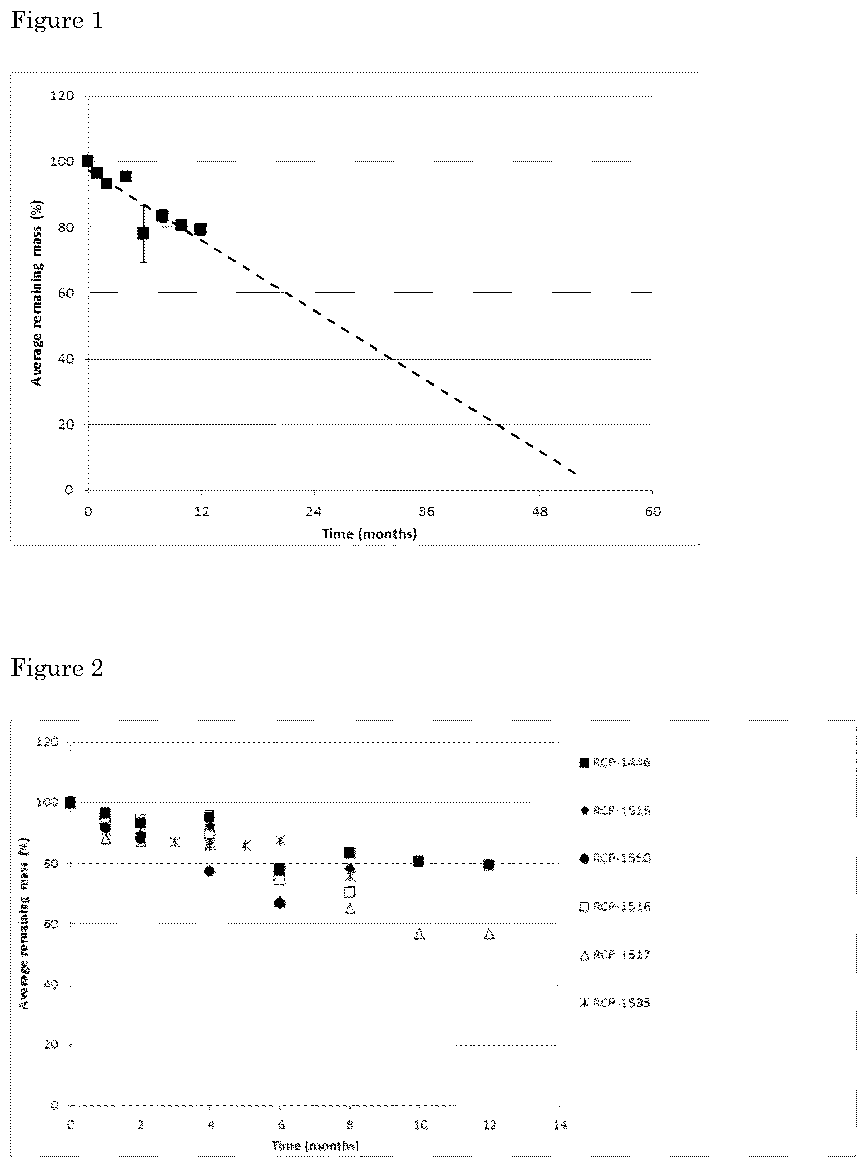 Patent US12325776 — Biodegradable, phase separated, thermoplastic multi-block copolymer — Figure 1