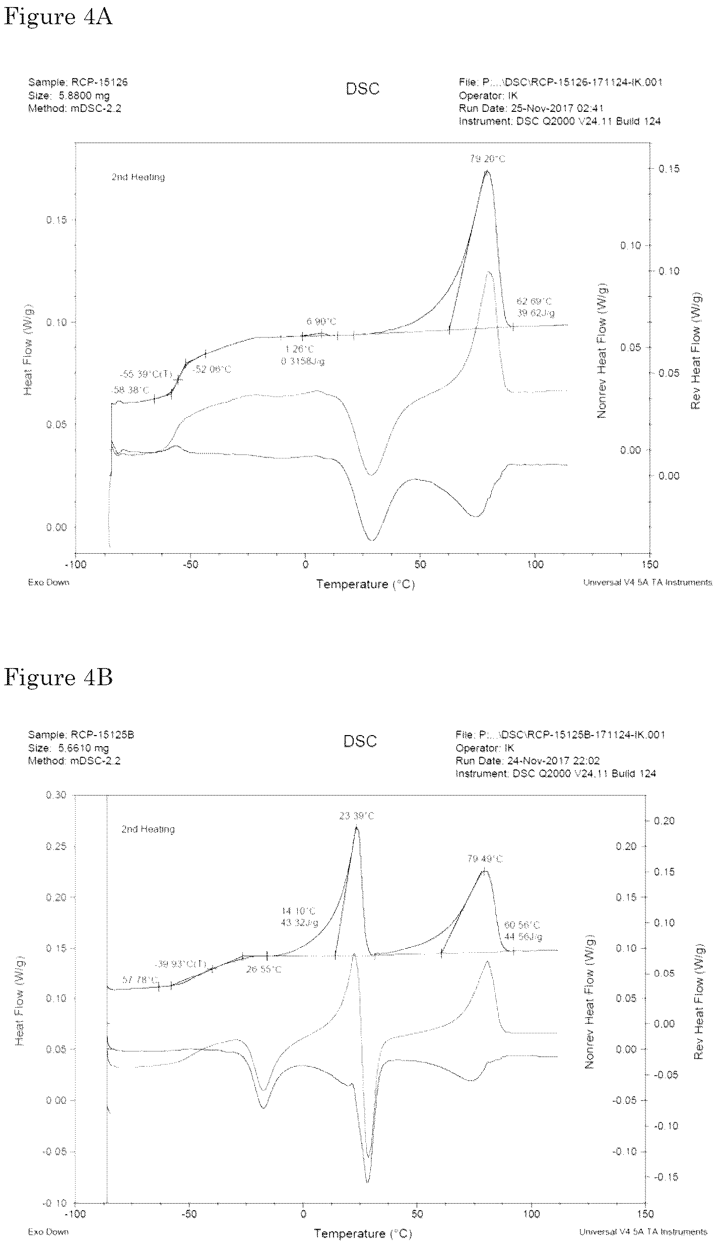 Patent US12325776 Figure 3 – Biodegradable, phase separated, thermoplastic multi-block copolymer