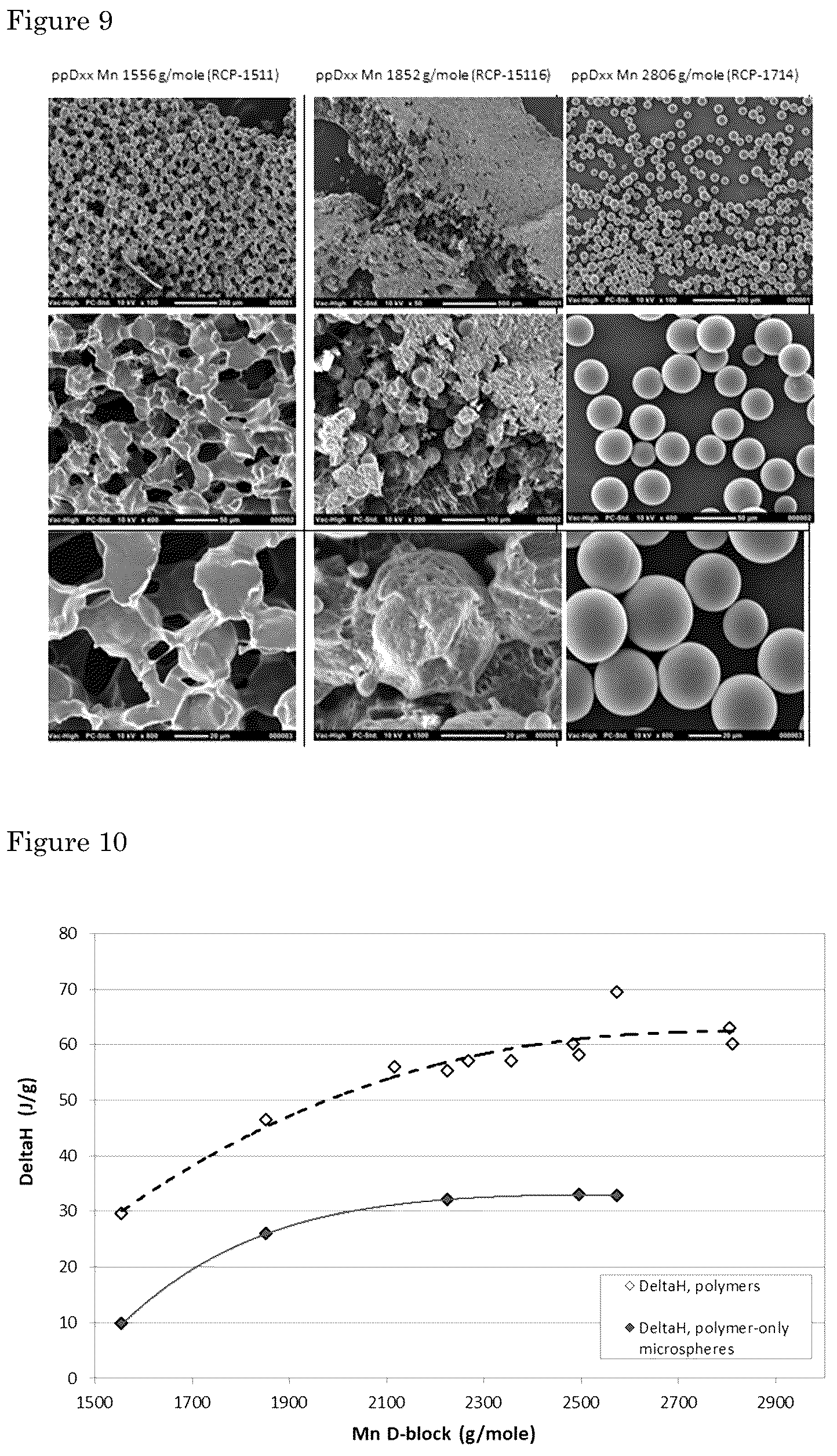 Patent US12325776 Figure 9 – Biodegradable, phase separated, thermoplastic multi-block copolymer