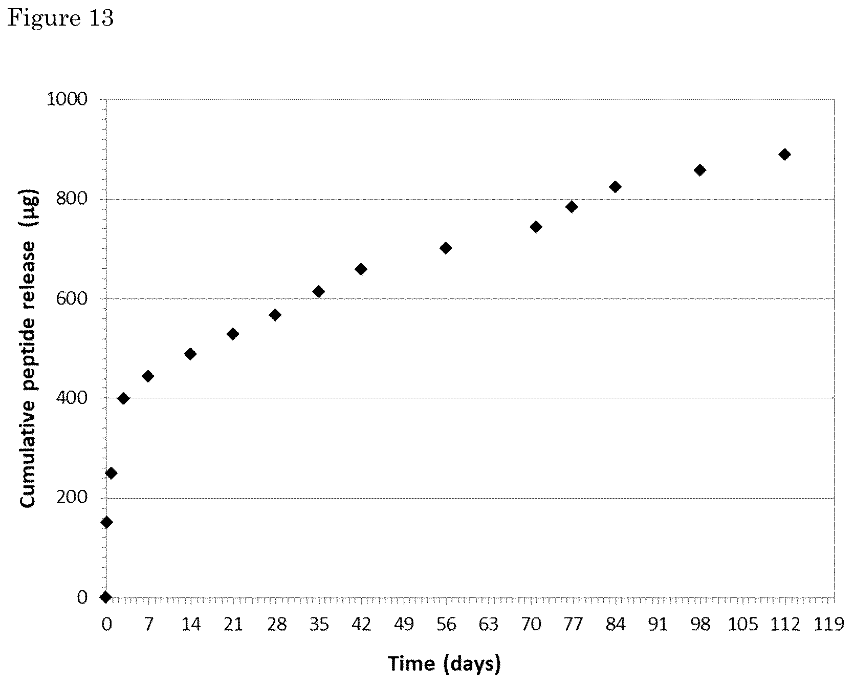 Patent US12325776 Figure 12 – Biodegradable, phase separated, thermoplastic multi-block copolymer