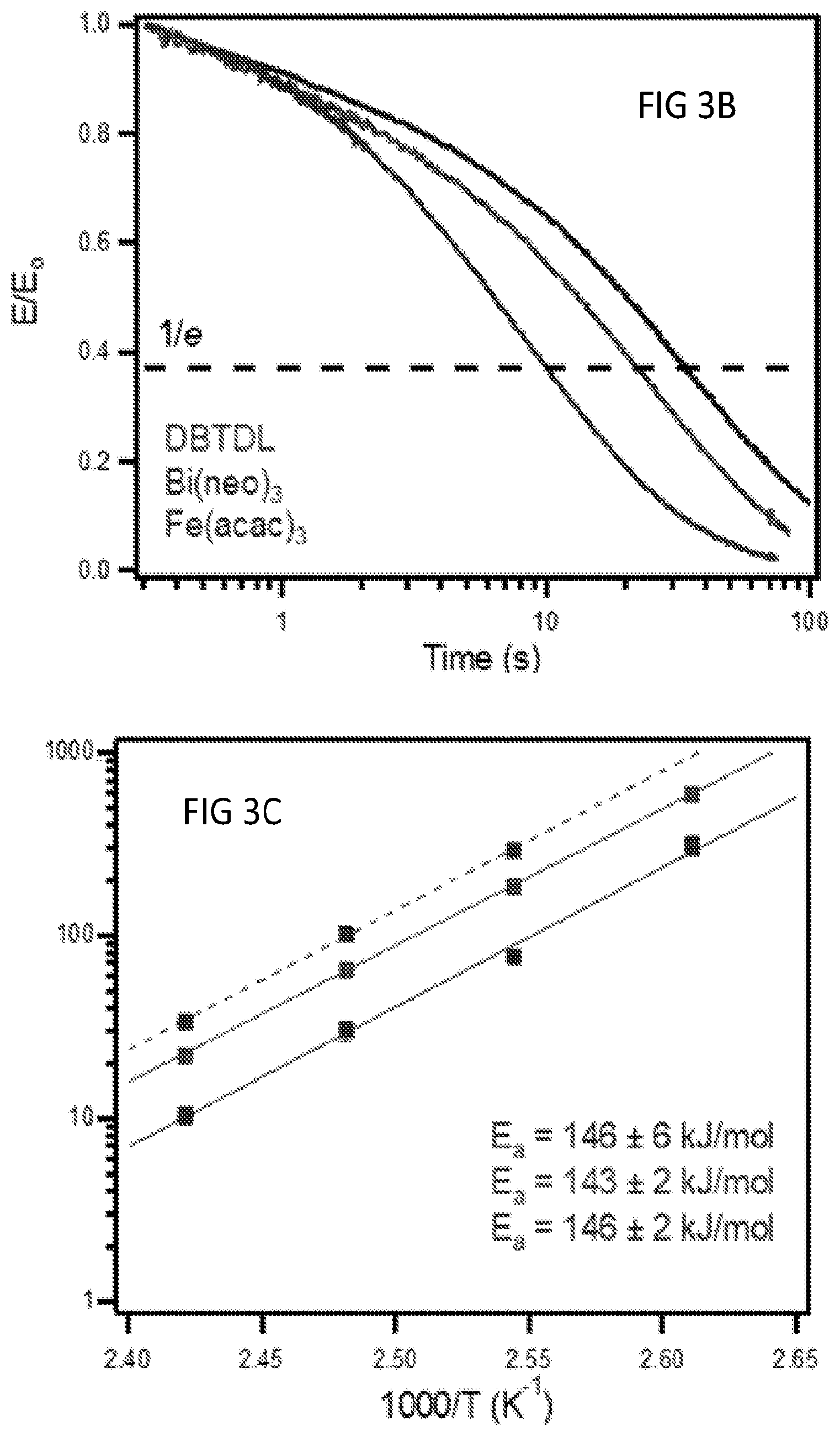 Patent US12325778 Figure 7 – Urethane exchange catalysts and methods for reprocessing cross-linked polyurethane foams