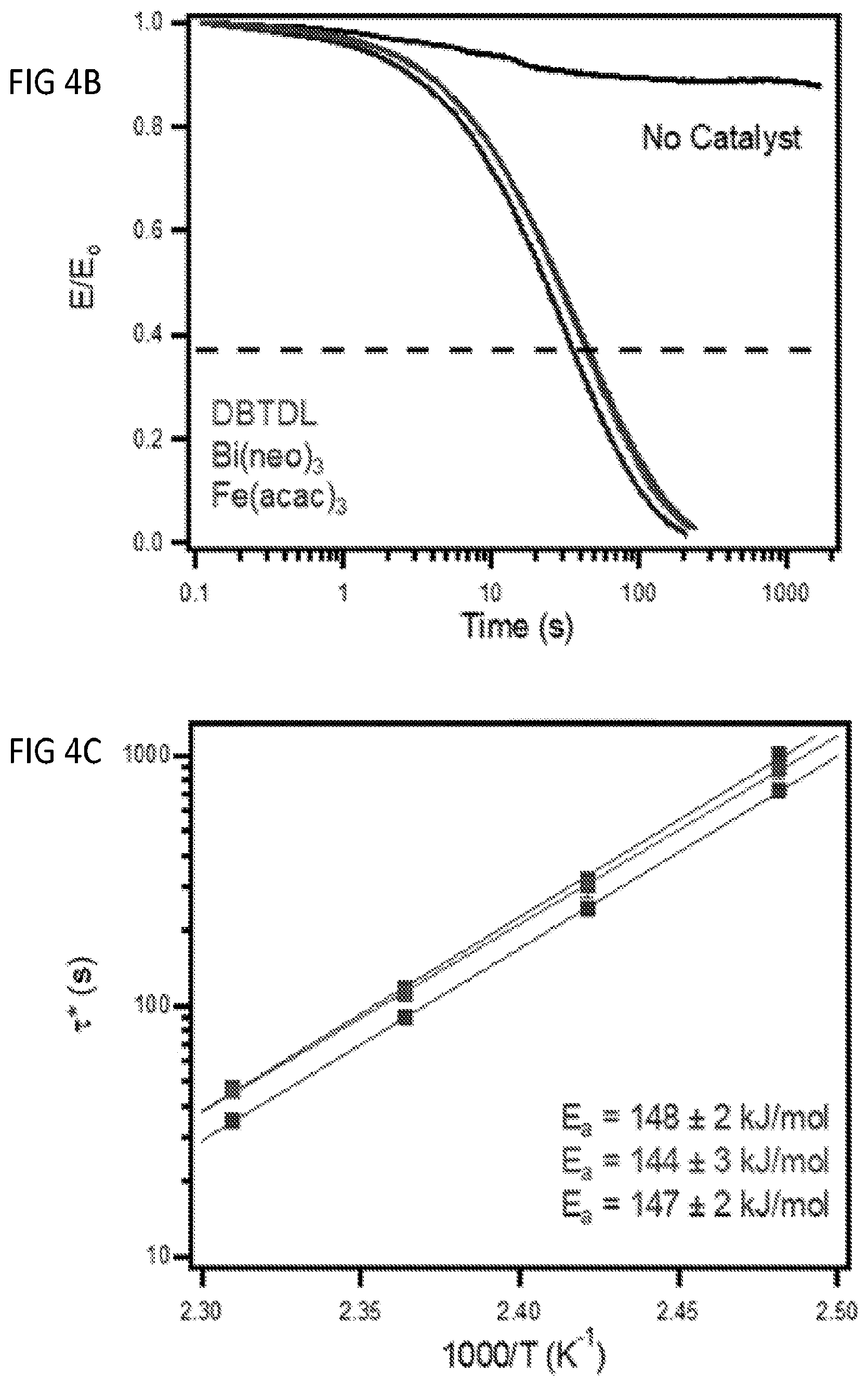 Patent US12325778 Figure 12 – Urethane exchange catalysts and methods for reprocessing cross-linked polyurethane foams