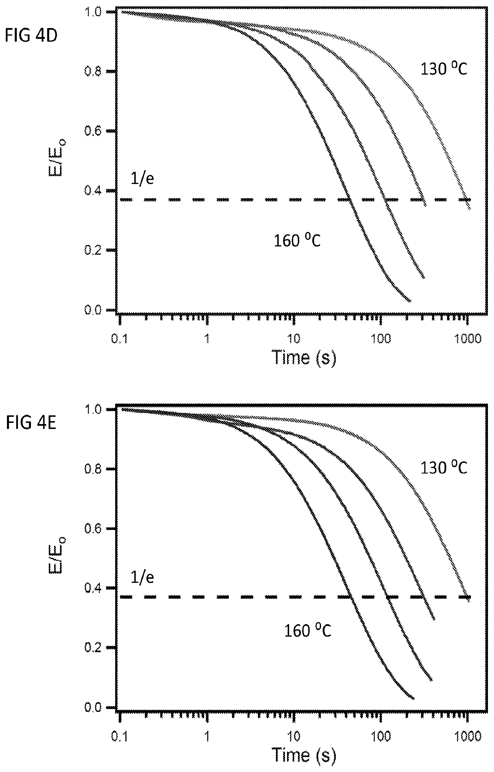 Patent US12325778 Figure 13 – Urethane exchange catalysts and methods for reprocessing cross-linked polyurethane foams