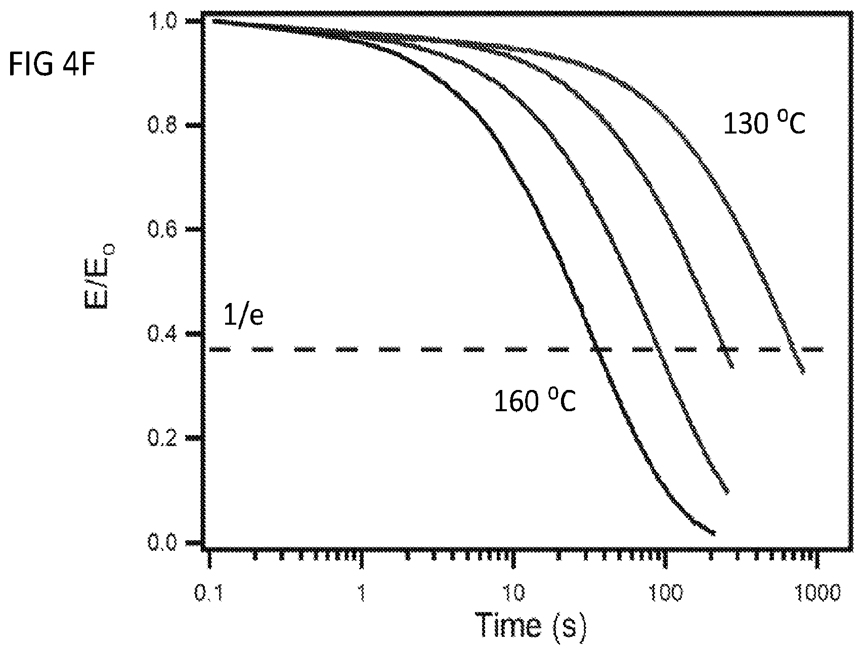 Patent US12325778 Figure 14 – Urethane exchange catalysts and methods for reprocessing cross-linked polyurethane foams