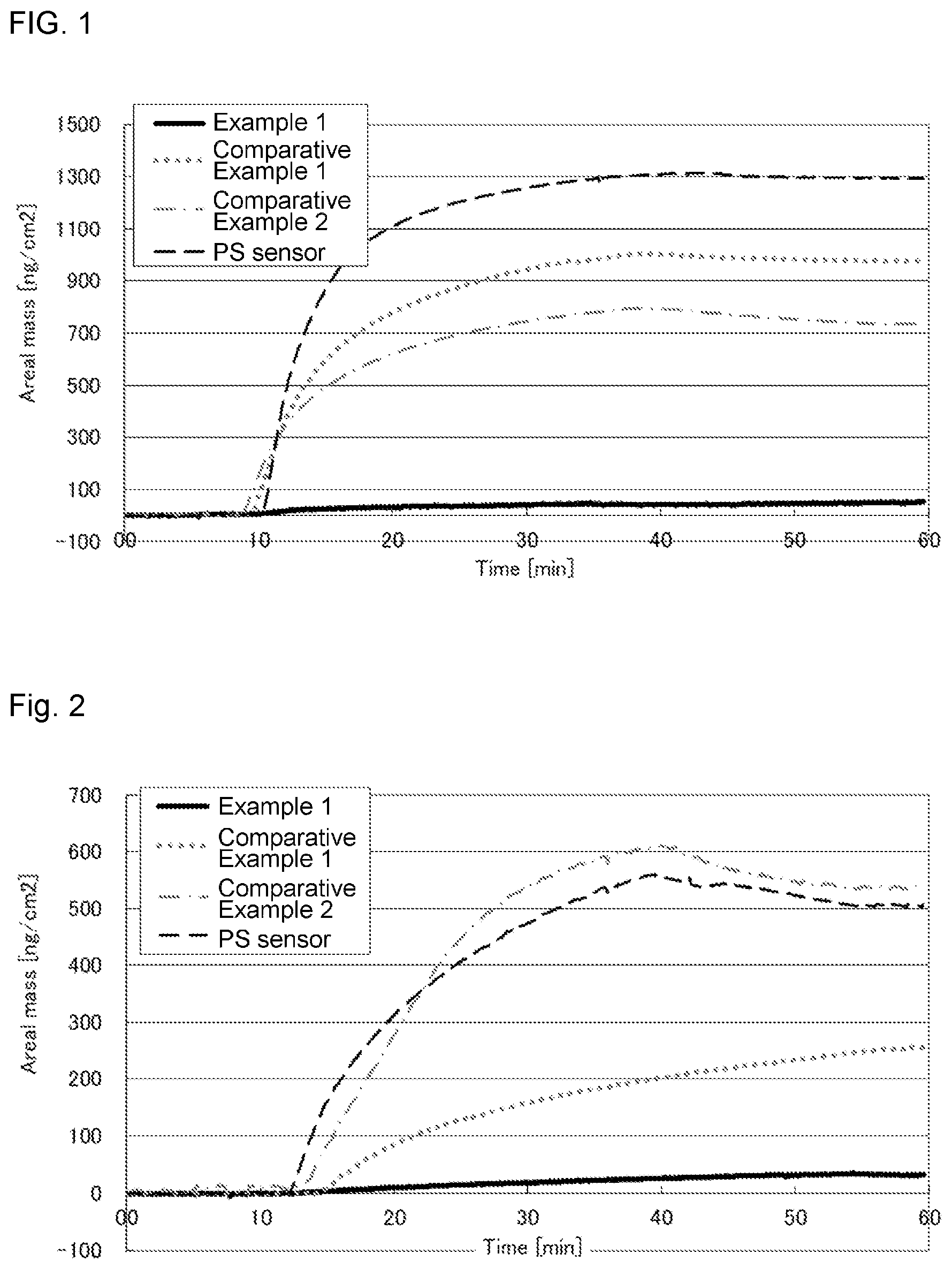 Patent US12325781 Figure 1 – Composition for forming coating film containing phosphoric acid group-containing polymer