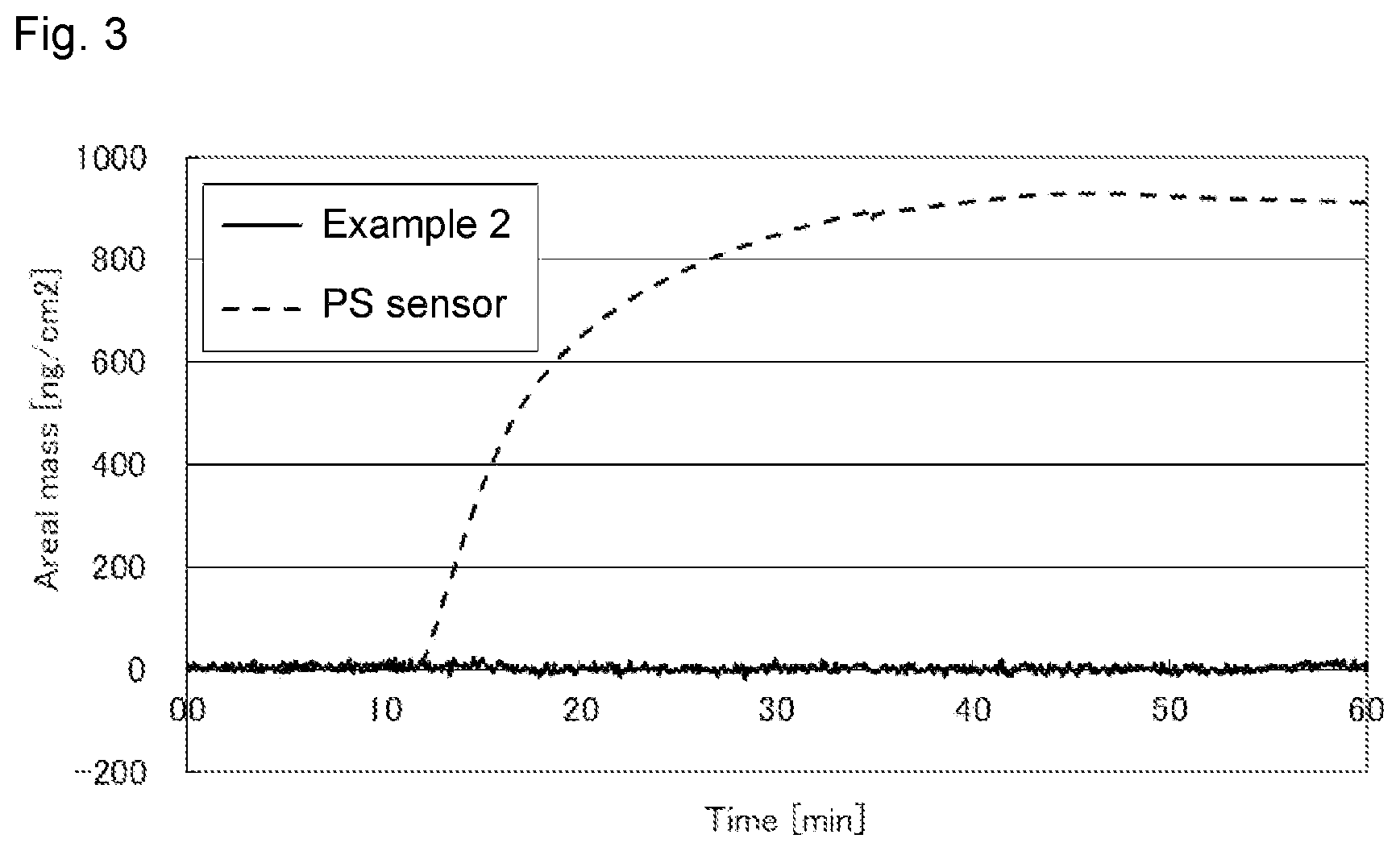 Patent US12325781 Figure 2 – Composition for forming coating film containing phosphoric acid group-containing polymer