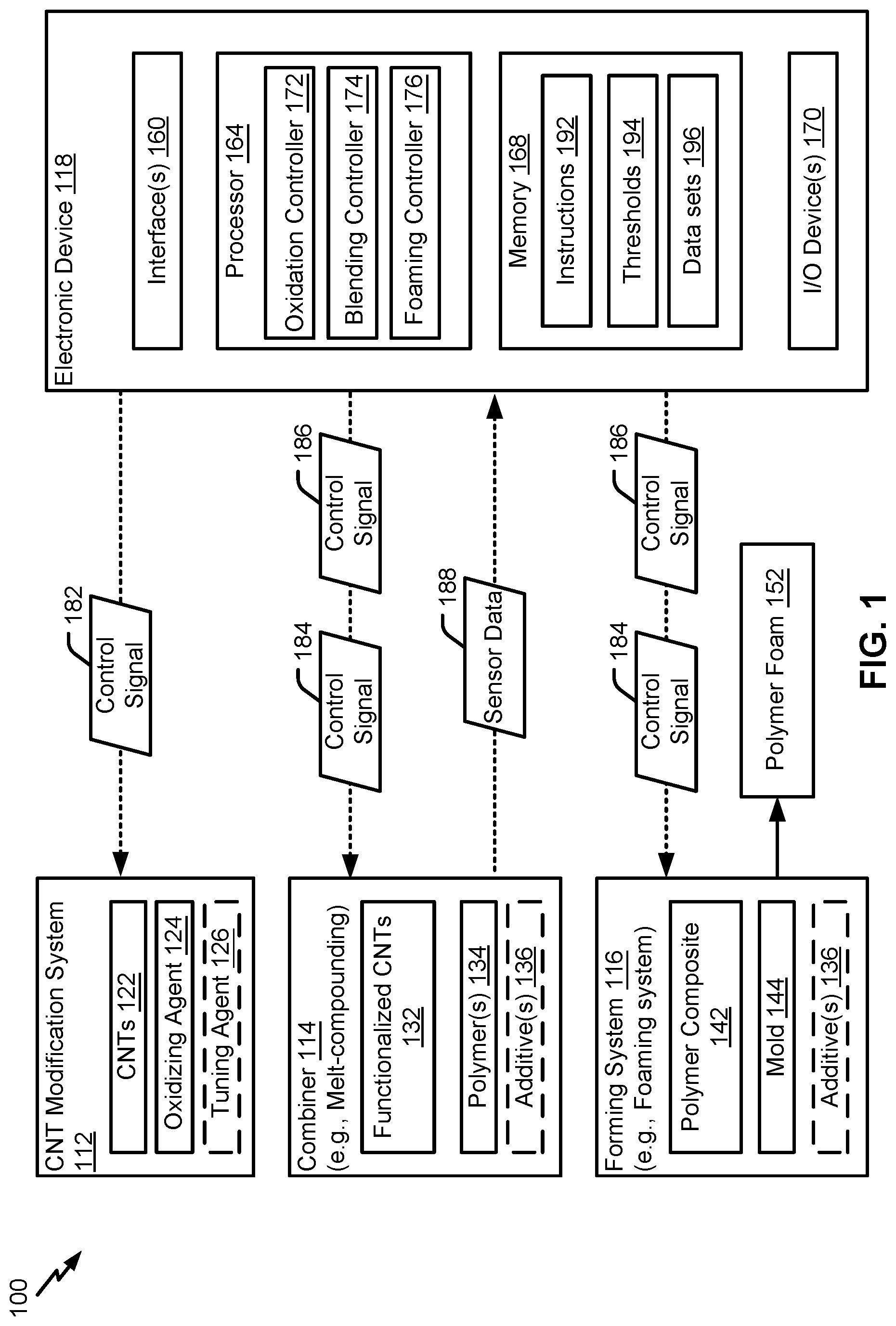 Patent US12325782 — Polymer foams including functionalized carbon nanotubes — Figure 1