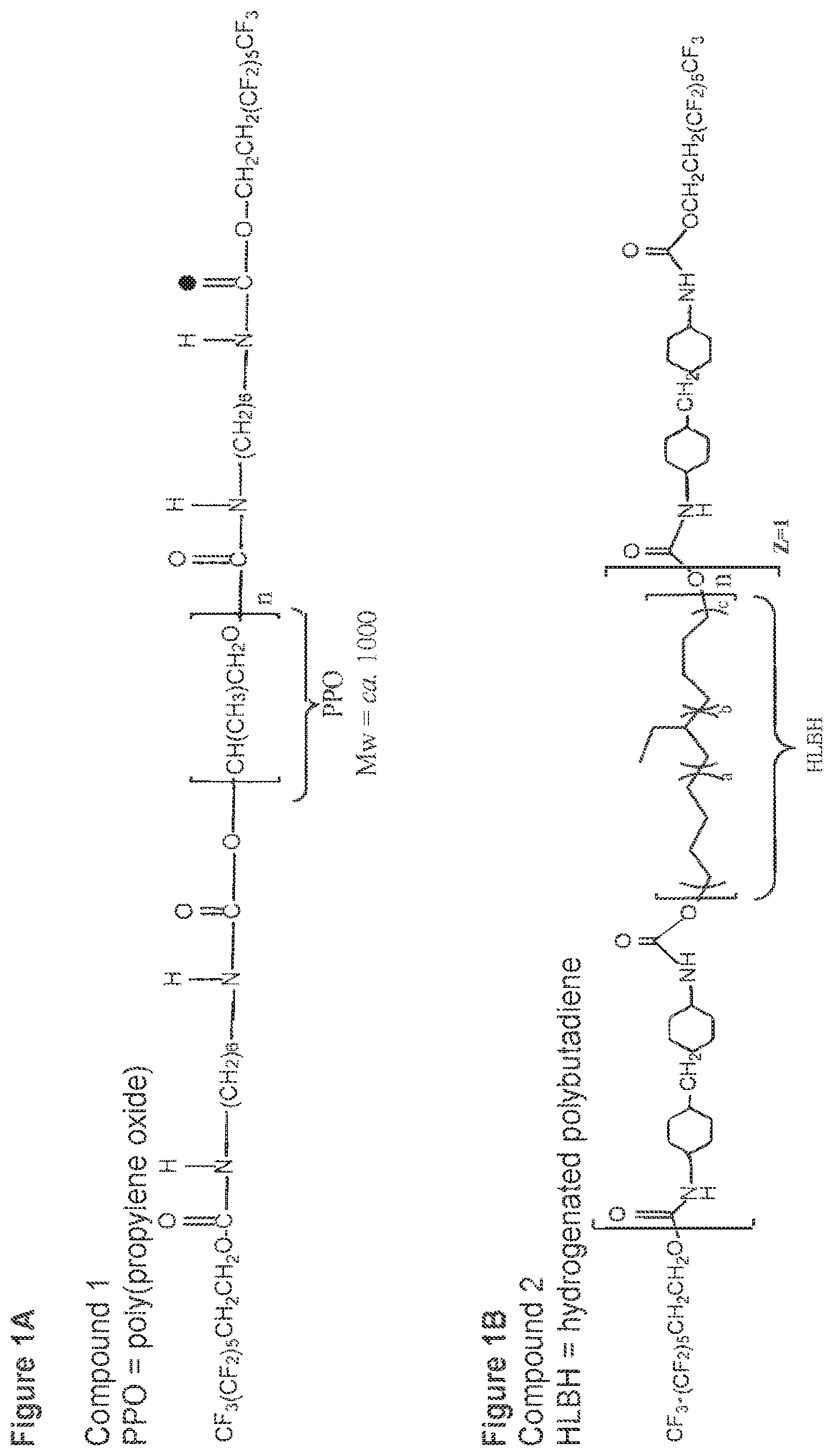 Patent US12325788 Figure 1 – Plasticized PVC admixtures with surface modifying macromolecules and articles made therefrom