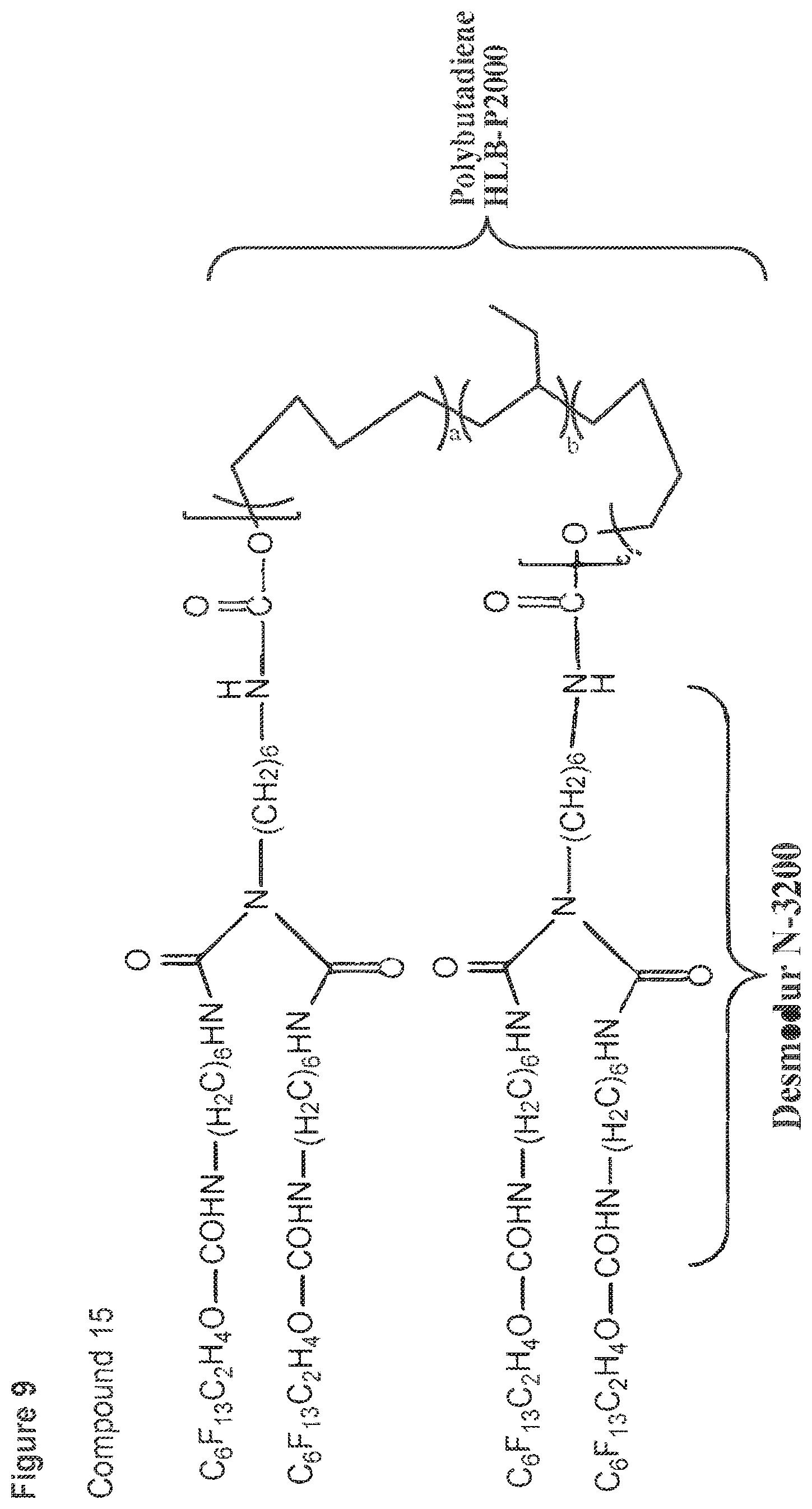 Patent US12325788 Figure 9 – Plasticized PVC admixtures with surface modifying macromolecules and articles made therefrom