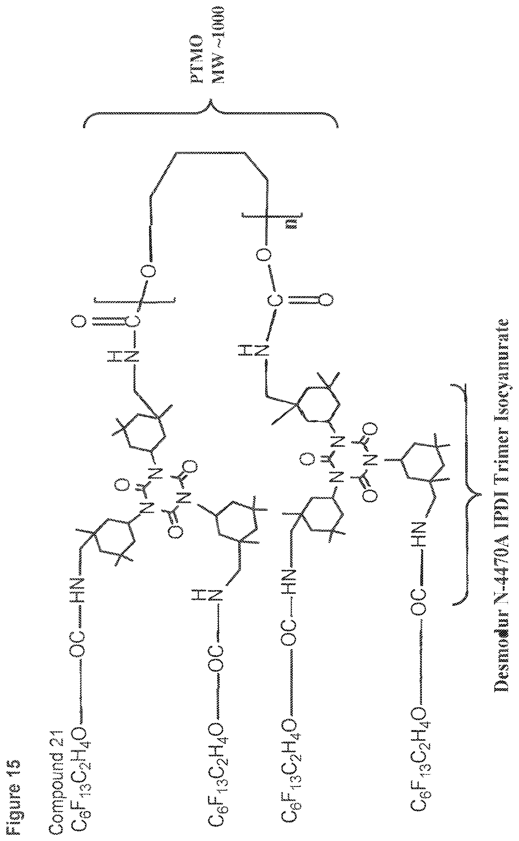 Patent US12325788 Figure 15 – Plasticized PVC admixtures with surface modifying macromolecules and articles made therefrom