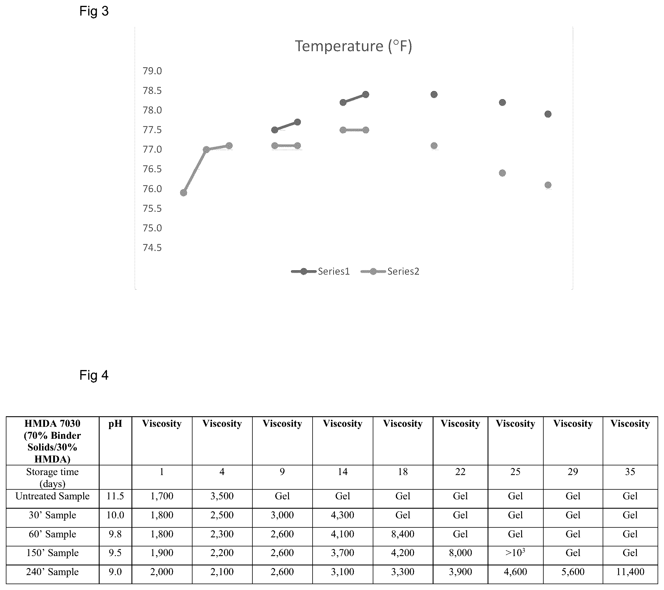 Patent US12325790 Figure 2 – Binder compositions and uses thereof