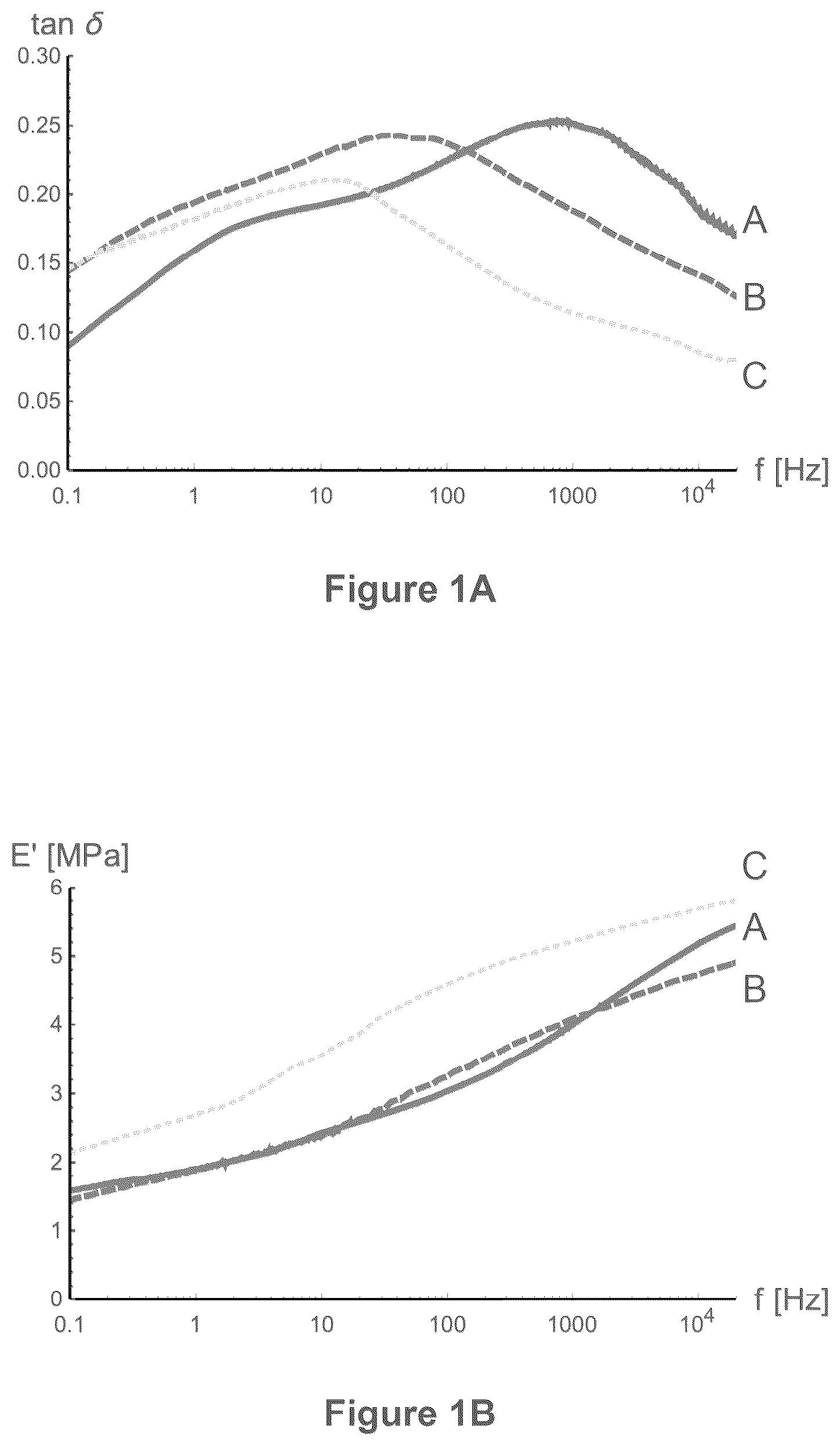 Patent US12325795 Figure 1 – Silicone rubber formulations with tunable damping properties and method of preparation thereof