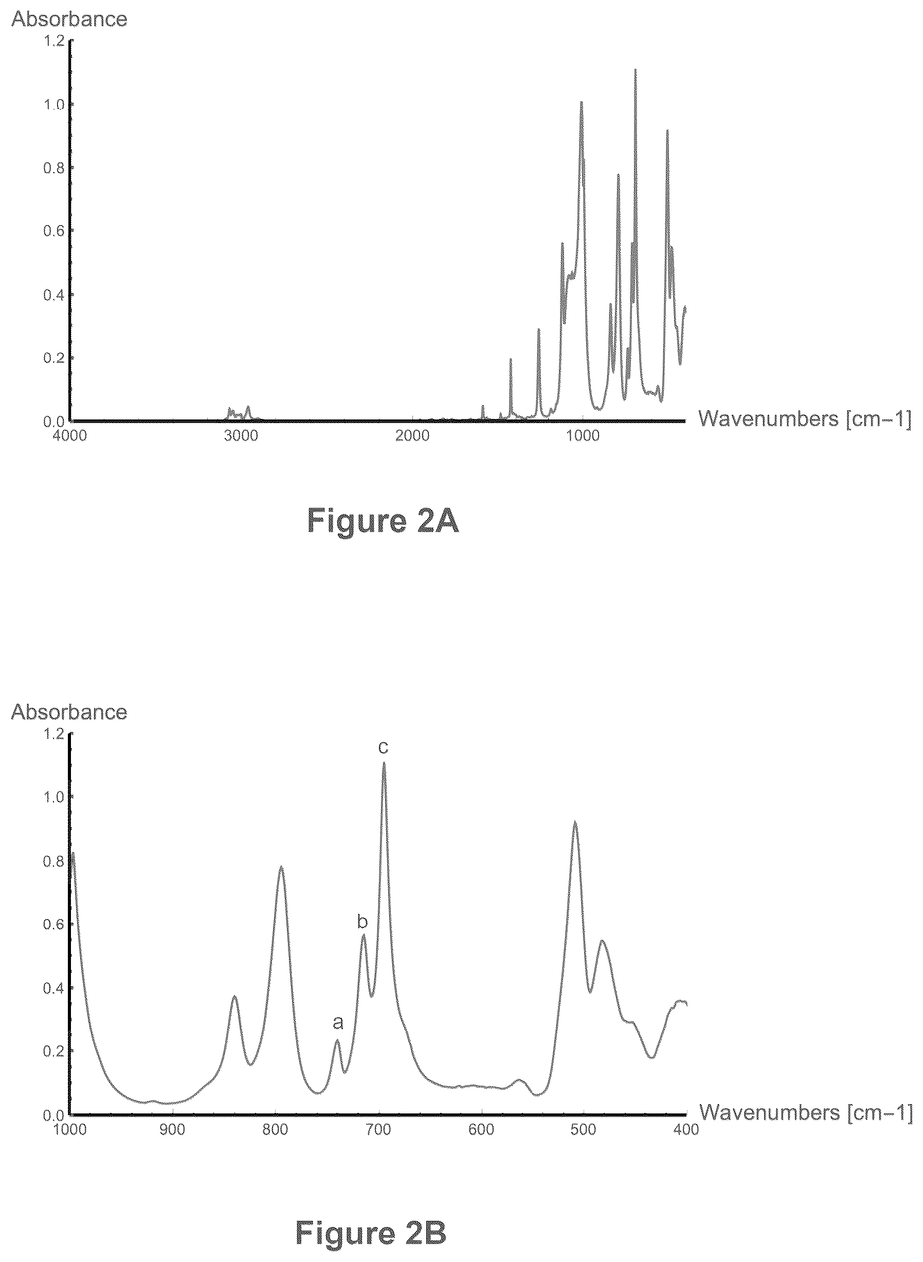 Patent US12325795 Figure 2 – Silicone rubber formulations with tunable damping properties and method of preparation thereof