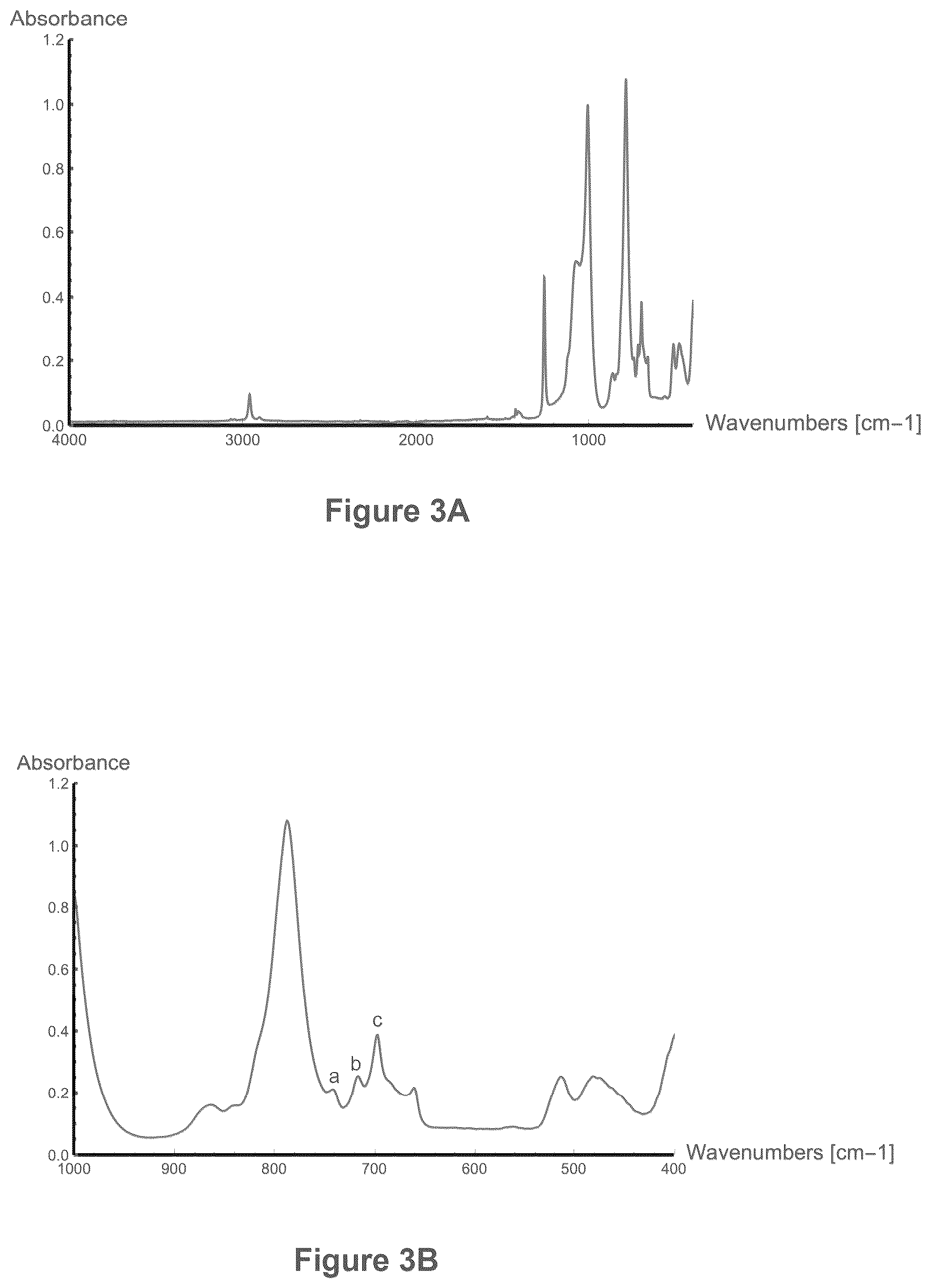 Patent US12325795 Figure 3 – Silicone rubber formulations with tunable damping properties and method of preparation thereof