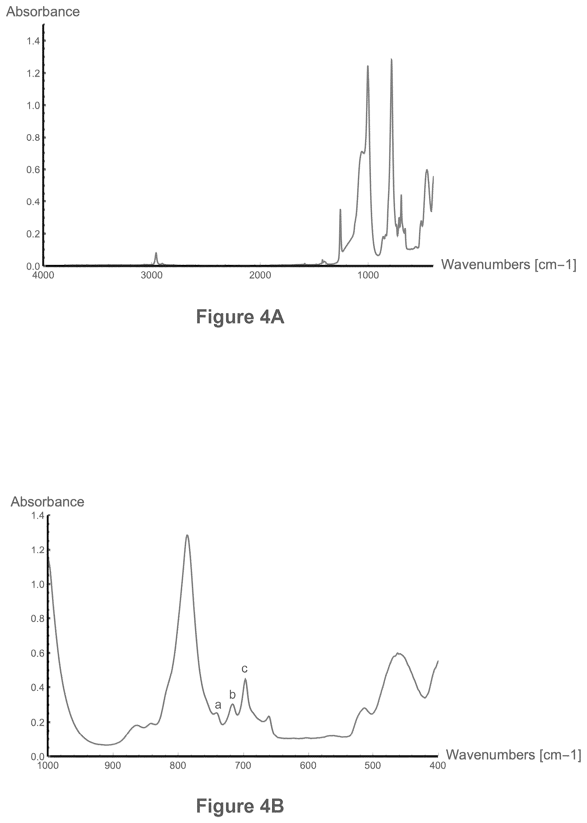 Patent US12325795 Figure 4 – Silicone rubber formulations with tunable damping properties and method of preparation thereof