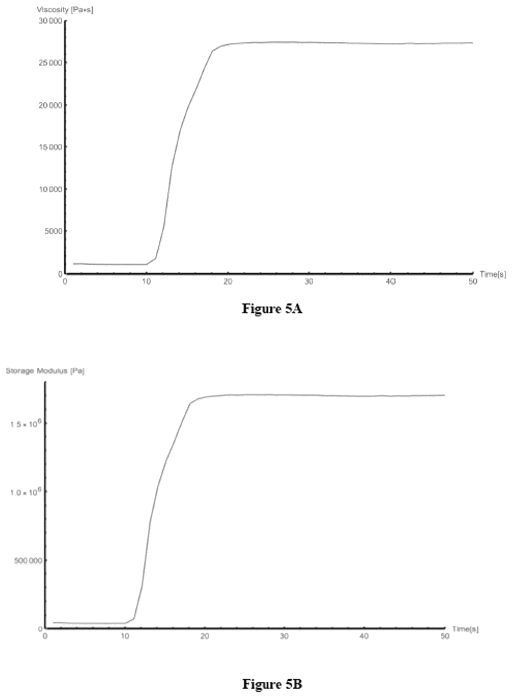 Patent US12325795 Figure 5 – Silicone rubber formulations with tunable damping properties and method of preparation thereof