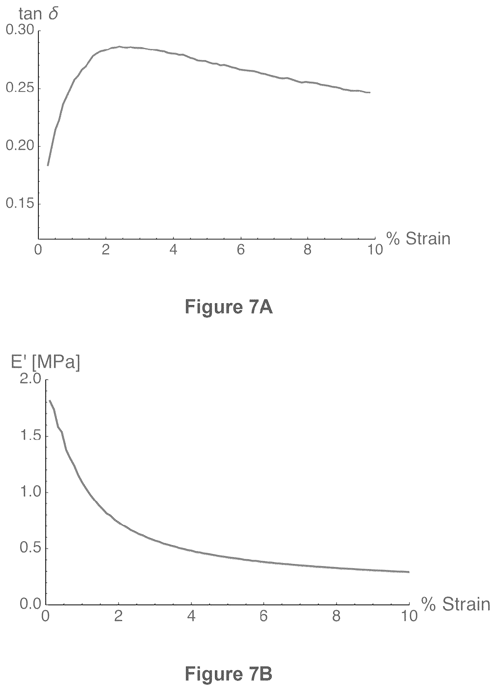 Patent US12325795 Figure 7 – Silicone rubber formulations with tunable damping properties and method of preparation thereof