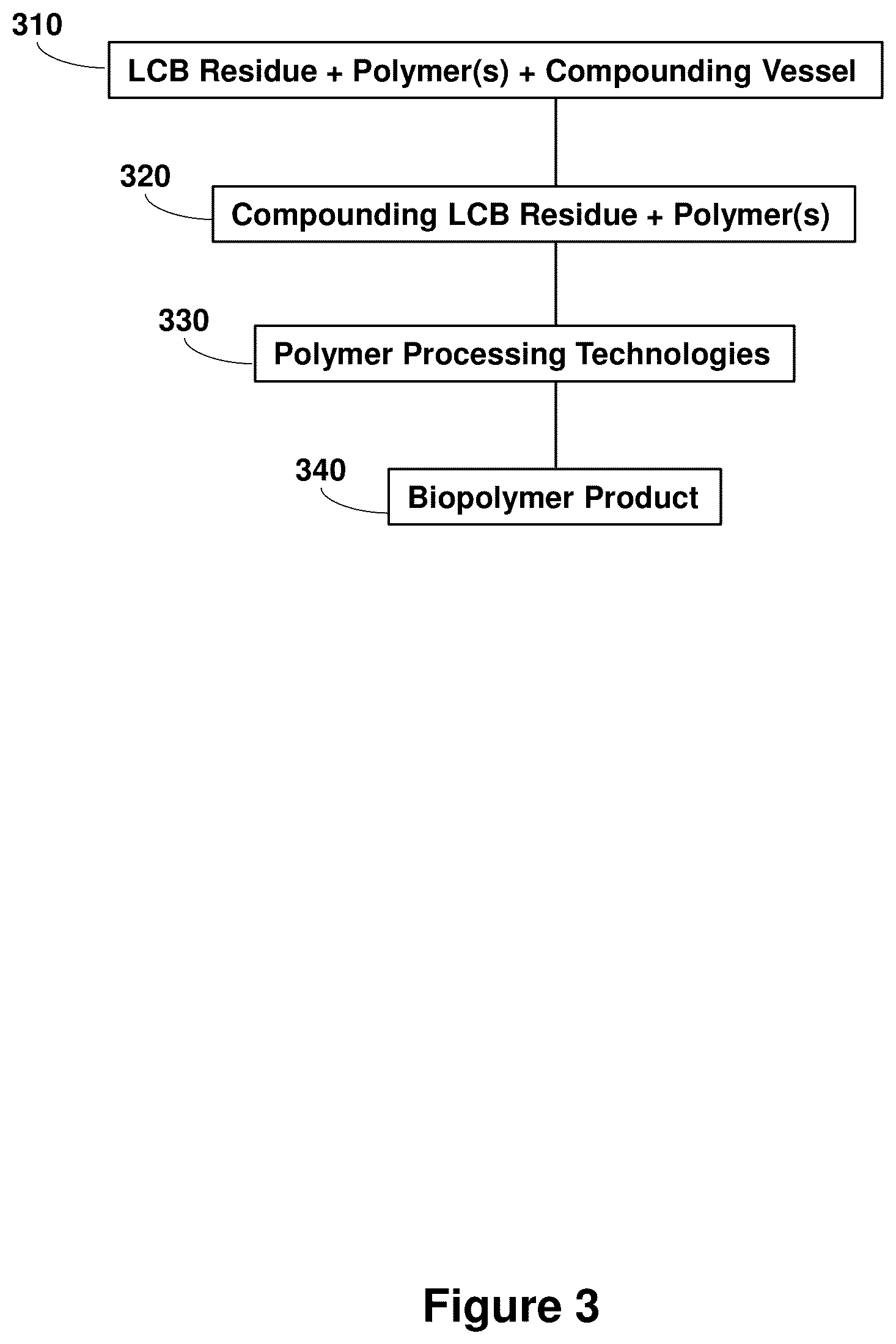 Patent US12325798 Figure 3 – Compositions containing lignocellulosic biomass residues, polymer composites made therefrom, and methods of making lignocellulosic biomass residues and polymer composites containing them