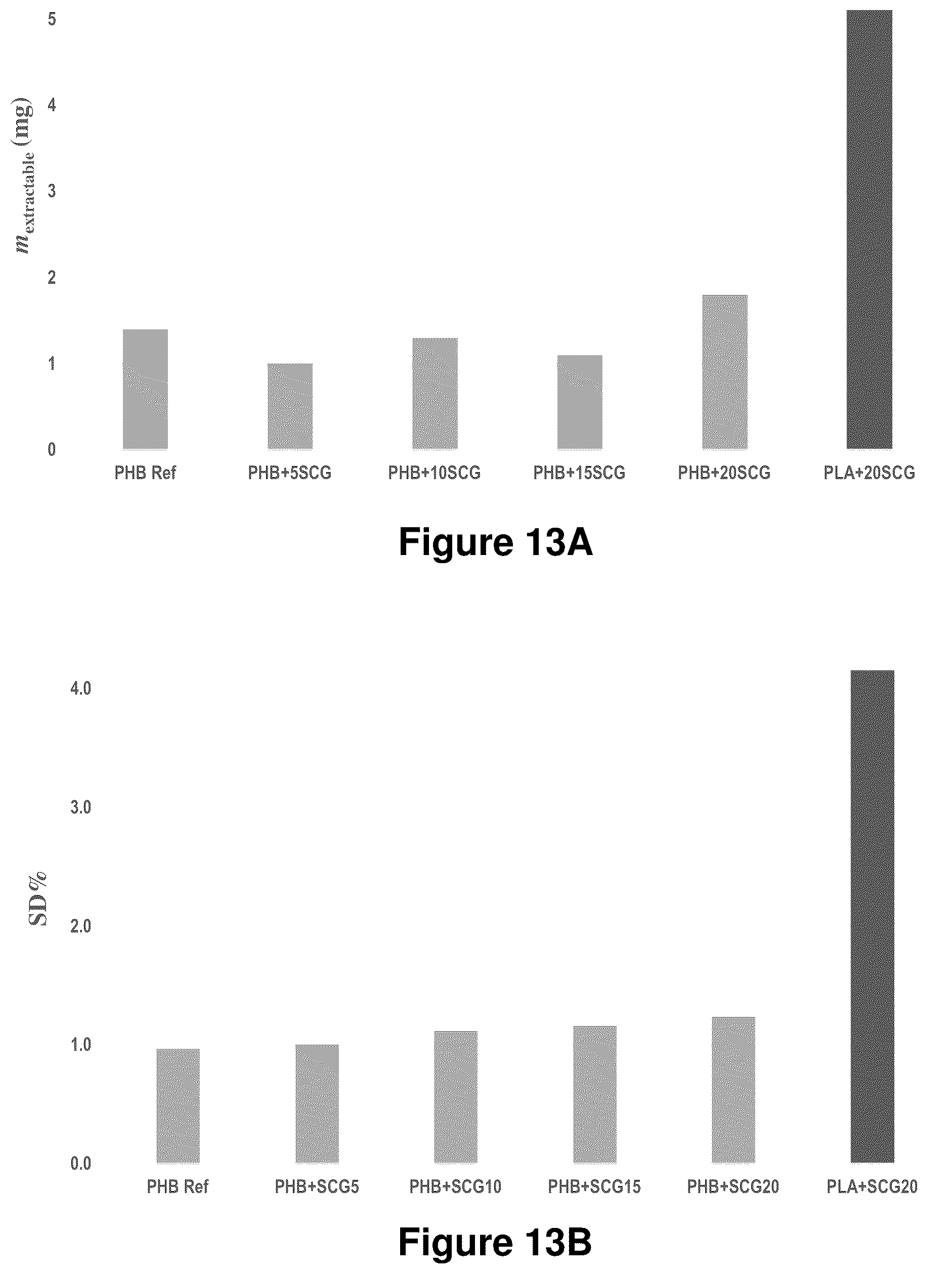 Patent US12325798 Figure 17 – Compositions containing lignocellulosic biomass residues, polymer composites made therefrom, and methods of making lignocellulosic biomass residues and polymer composites containing them