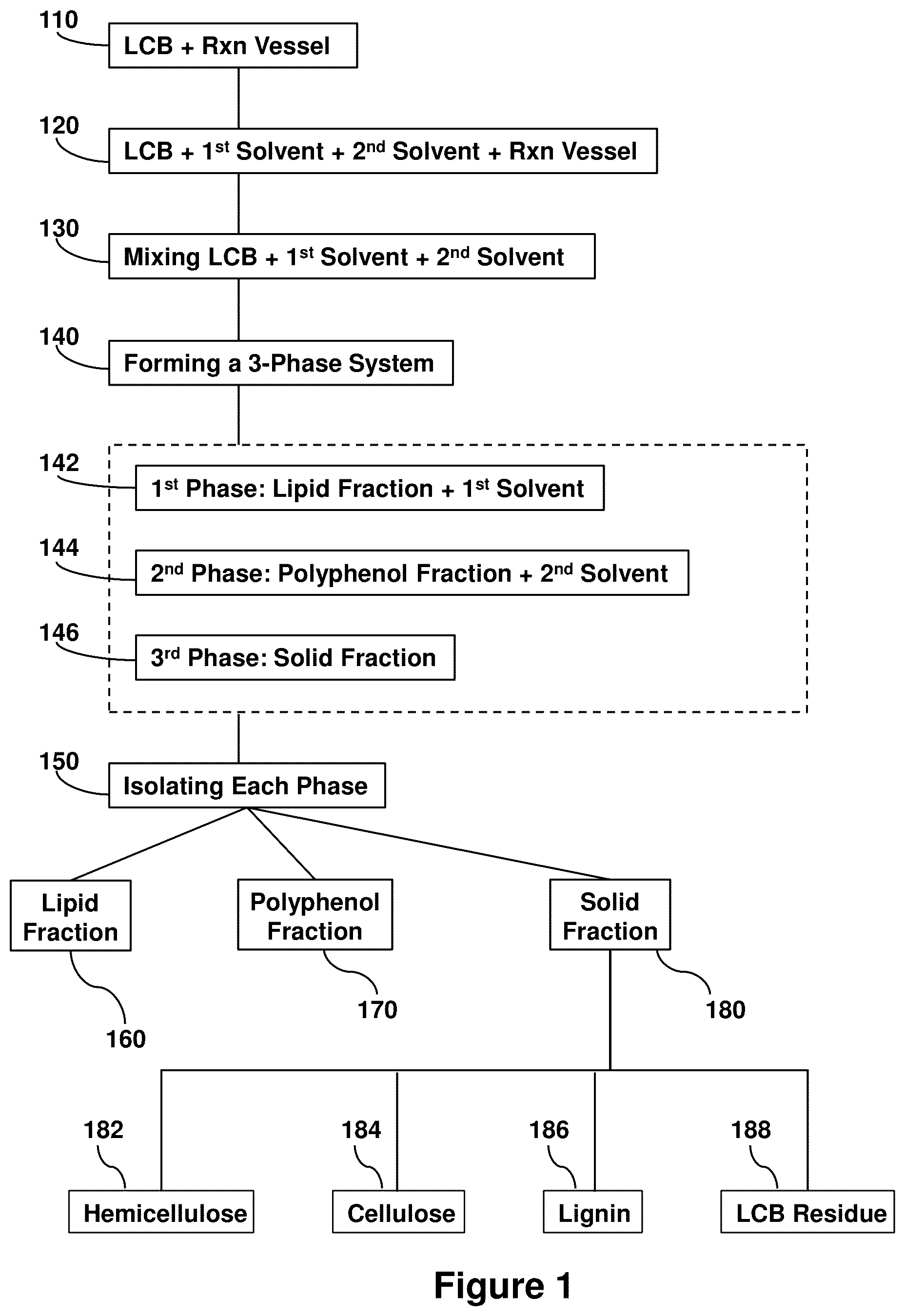Patent US12325799 Figure 1 – Compositions containing lignocellulosic biomass residues, polymer composites made therefrom, and methods of making lignocellulosic biomass residues and polymer composites containing them