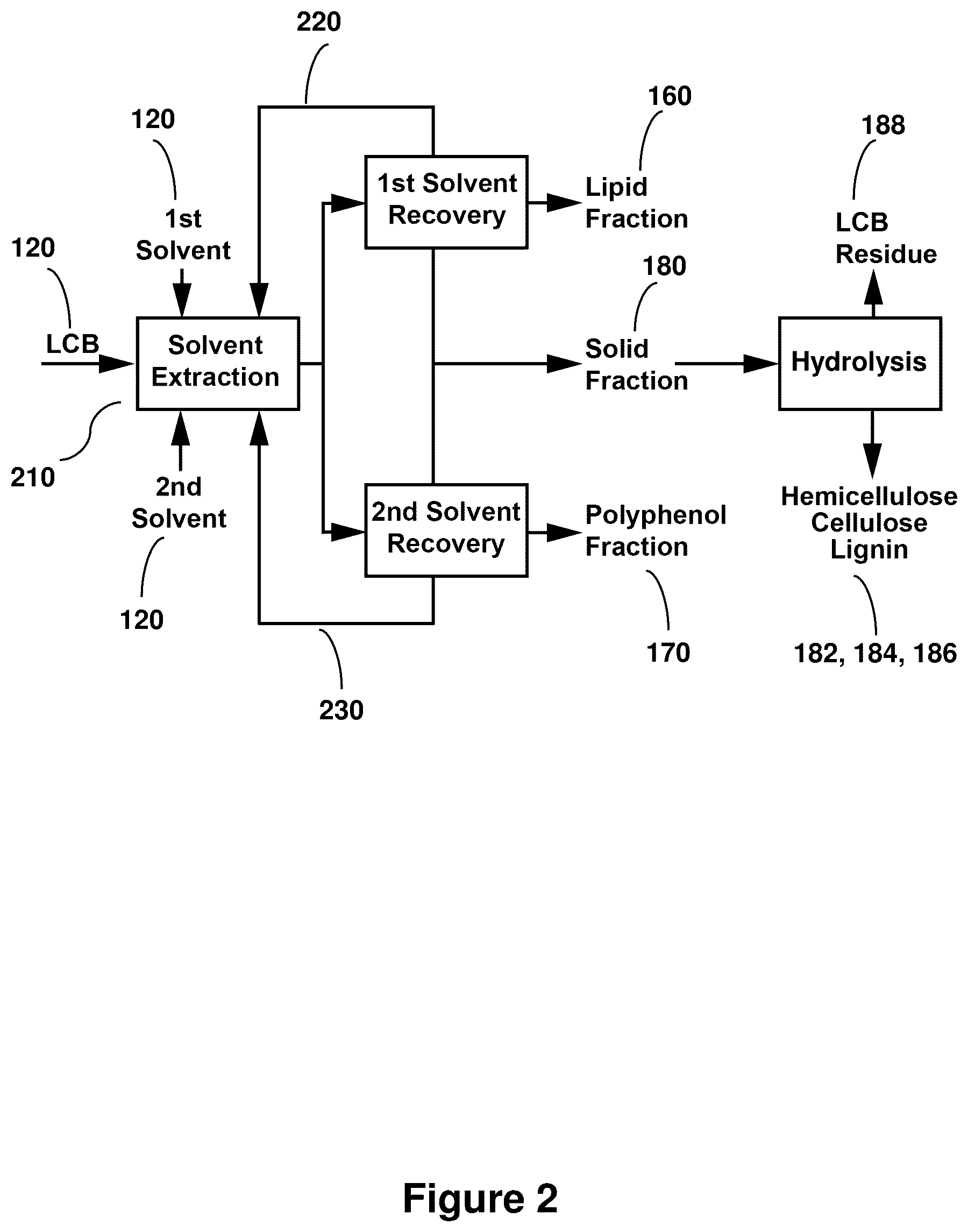 Patent US12325799 Figure 2 – Compositions containing lignocellulosic biomass residues, polymer composites made therefrom, and methods of making lignocellulosic biomass residues and polymer composites containing them