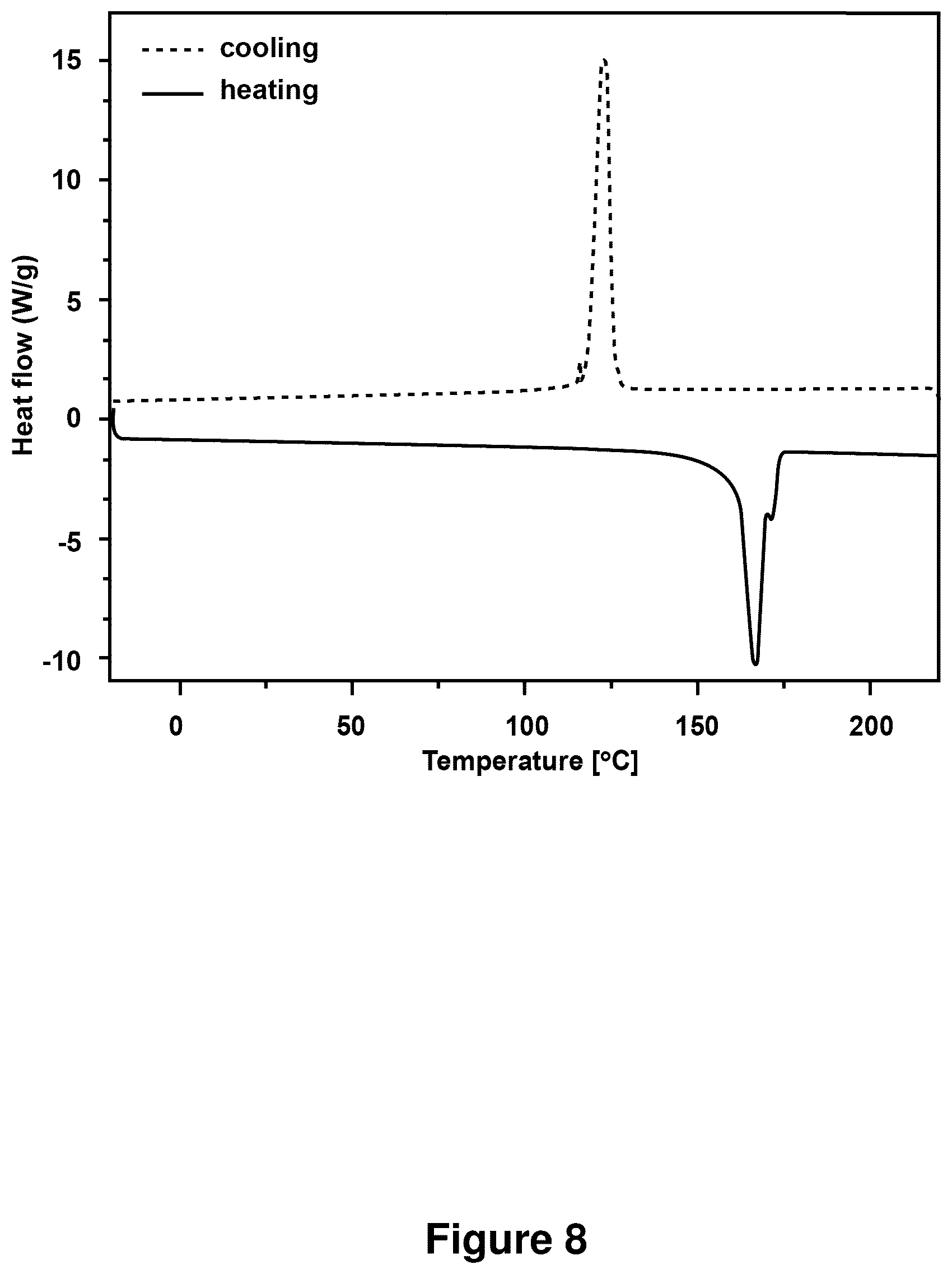 Patent US12325799 Figure 12 – Compositions containing lignocellulosic biomass residues, polymer composites made therefrom, and methods of making lignocellulosic biomass residues and polymer composites containing them