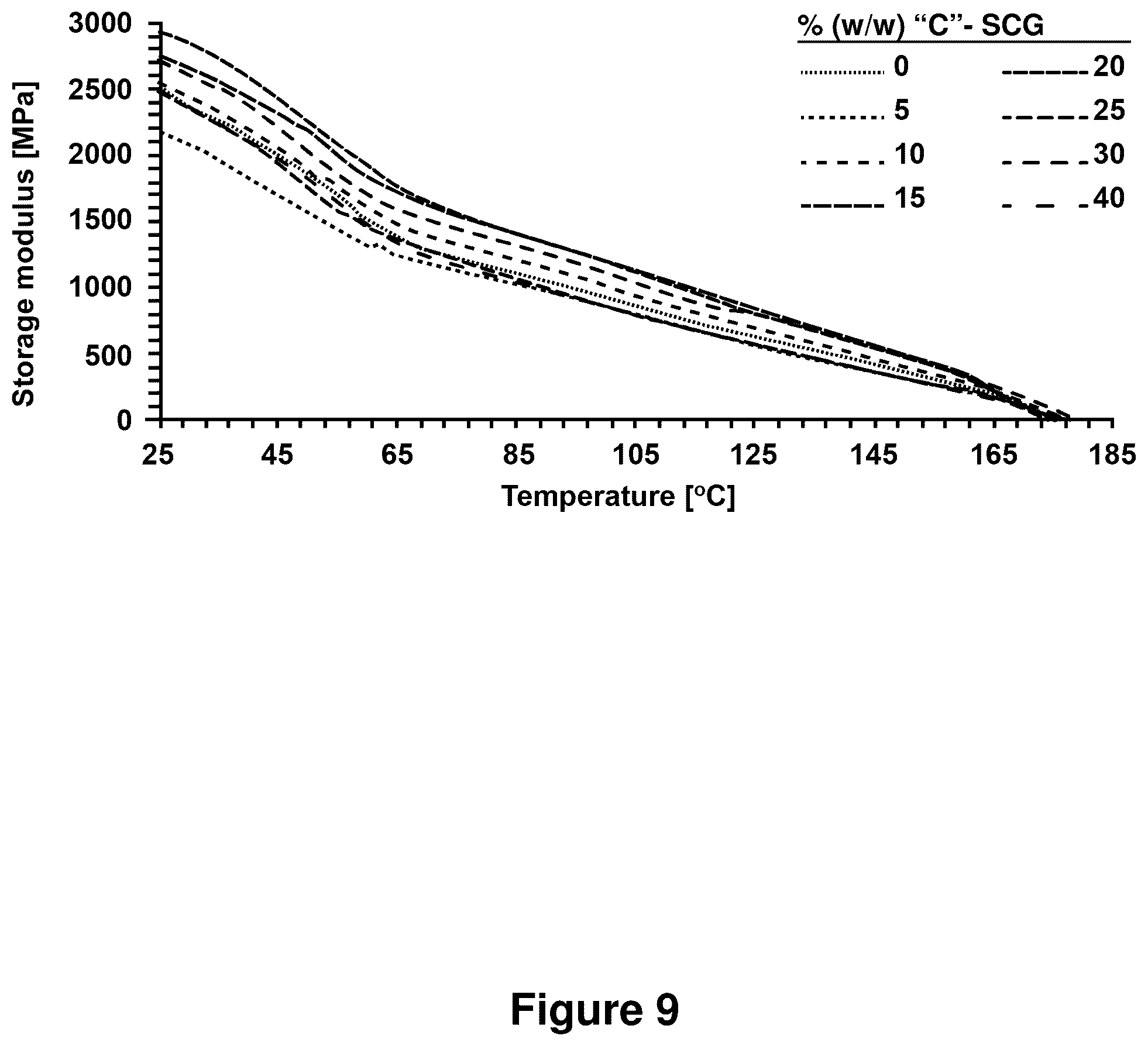 Patent US12325799 Figure 13 – Compositions containing lignocellulosic biomass residues, polymer composites made therefrom, and methods of making lignocellulosic biomass residues and polymer composites containing them