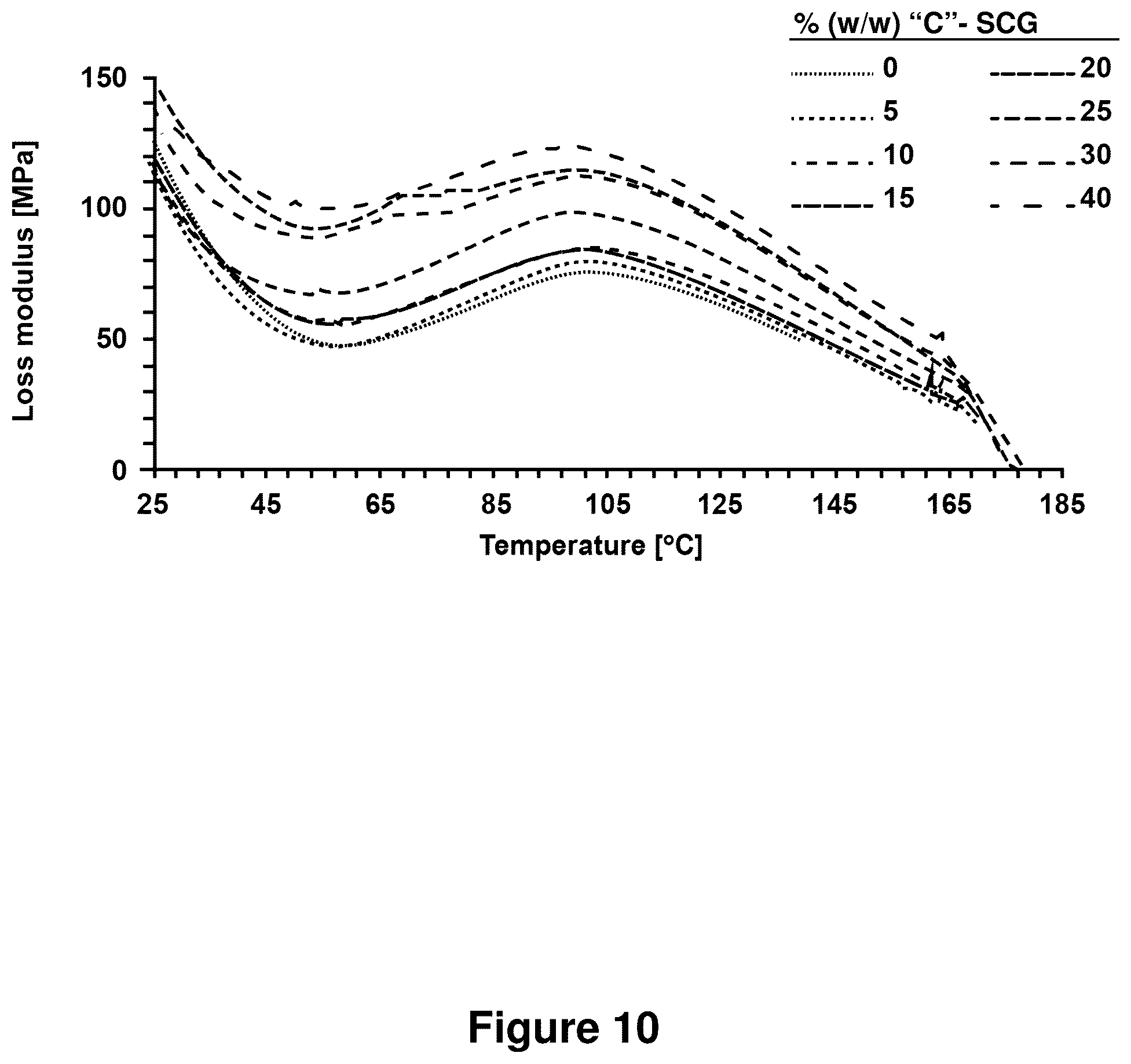 Patent US12325799 Figure 14 – Compositions containing lignocellulosic biomass residues, polymer composites made therefrom, and methods of making lignocellulosic biomass residues and polymer composites containing them