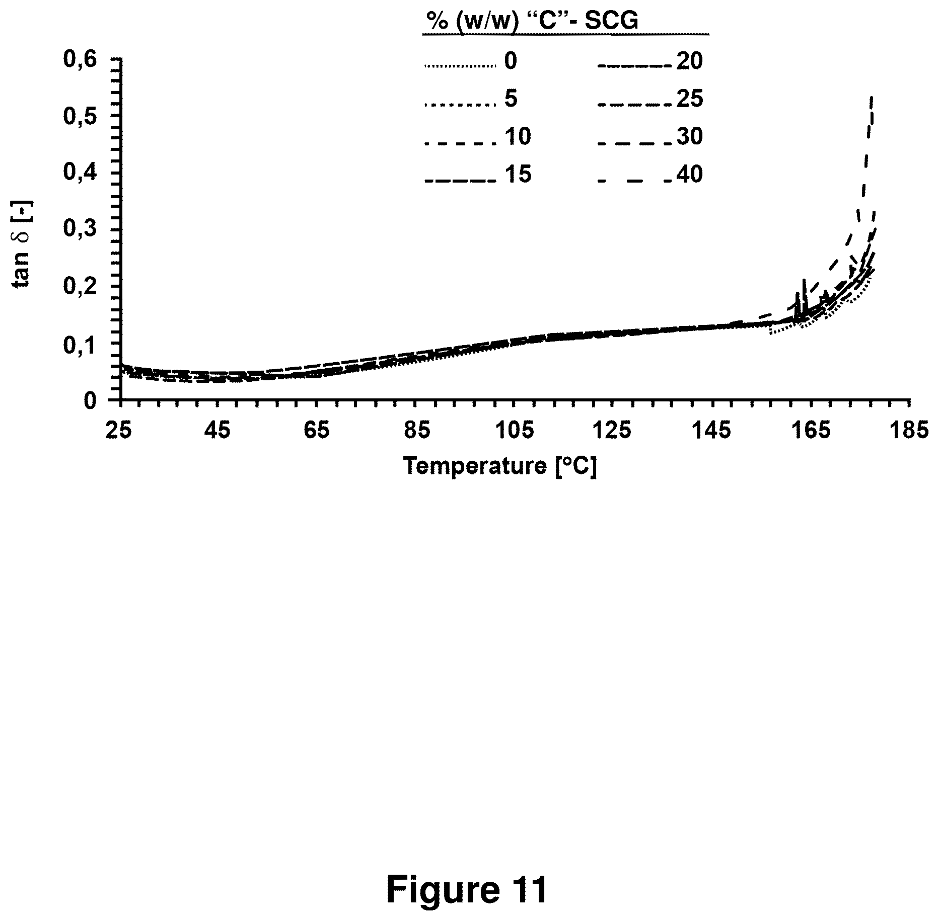 Patent US12325799 Figure 15 – Compositions containing lignocellulosic biomass residues, polymer composites made therefrom, and methods of making lignocellulosic biomass residues and polymer composites containing them