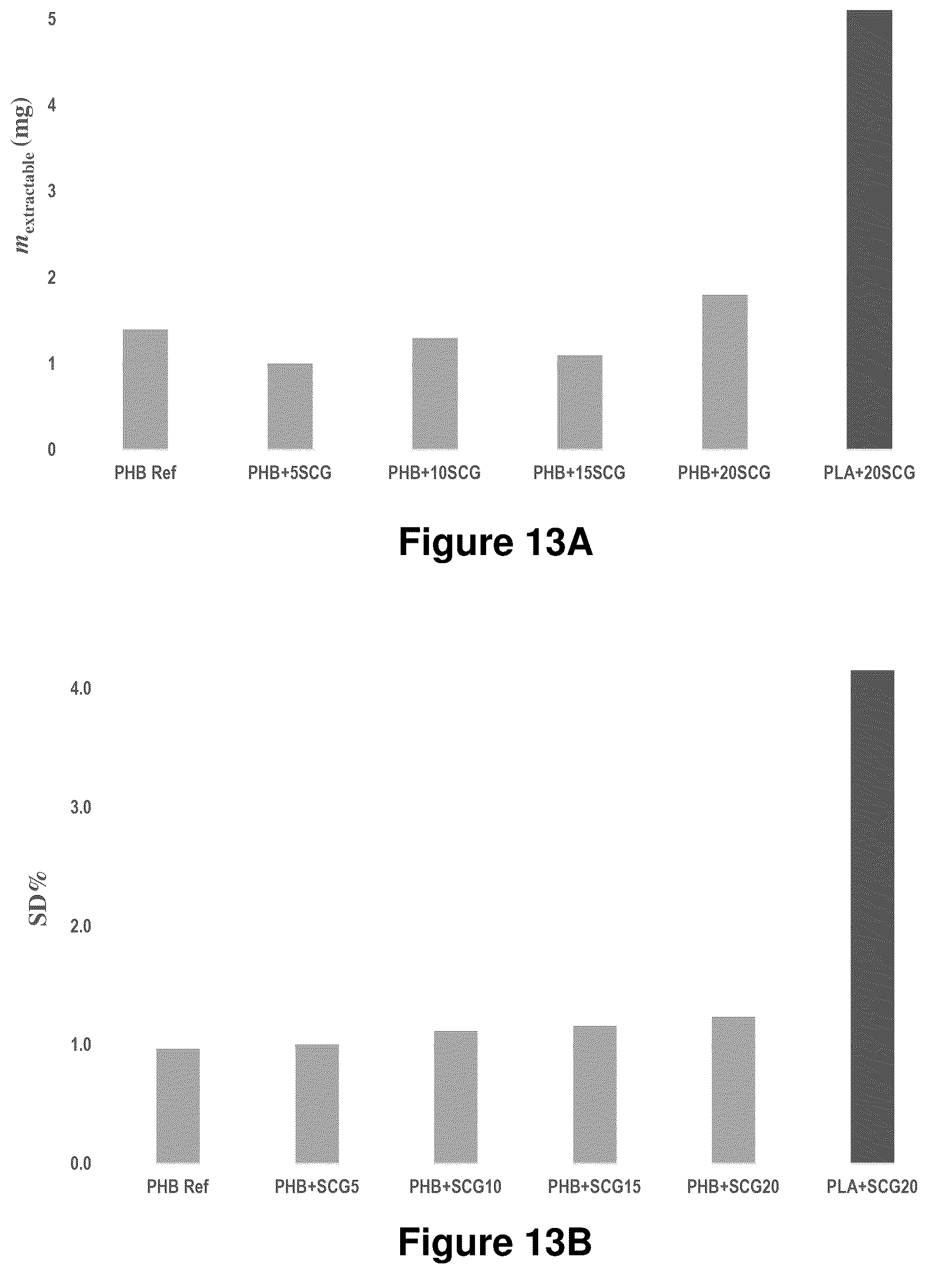 Patent US12325799 Figure 17 – Compositions containing lignocellulosic biomass residues, polymer composites made therefrom, and methods of making lignocellulosic biomass residues and polymer composites containing them