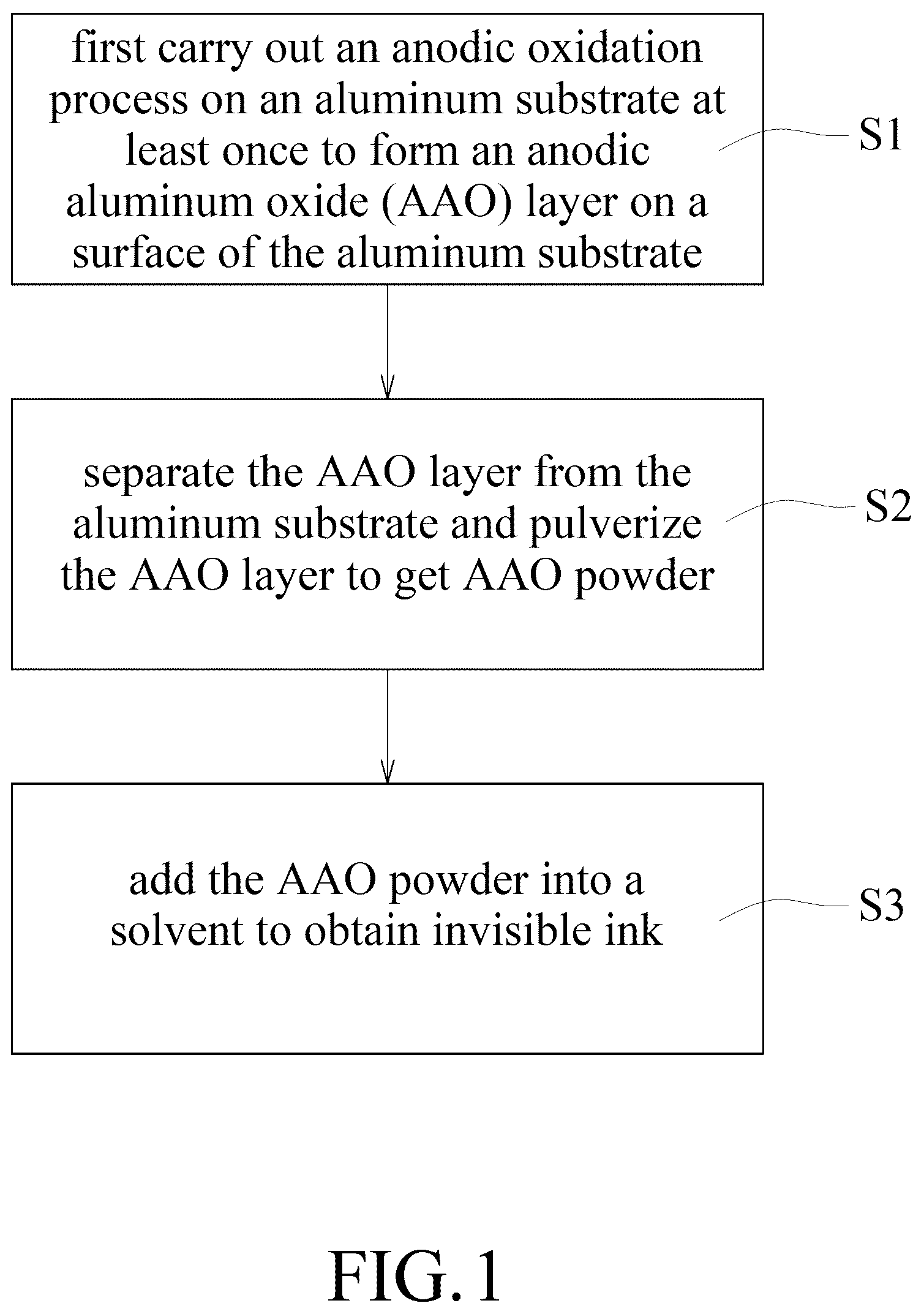 Patent US12325803 Figure 1 – Invisible ink and method of making the same