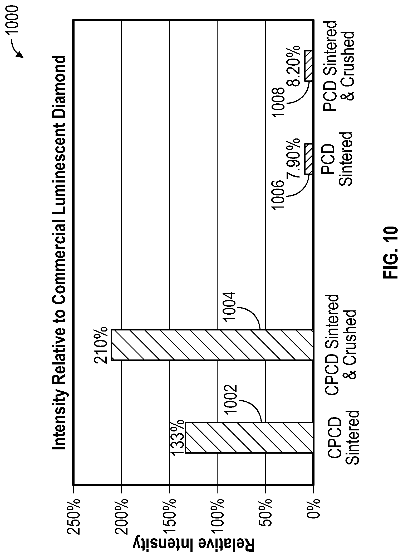 Patent US12325814 Figure 6 – Luminescent diamond