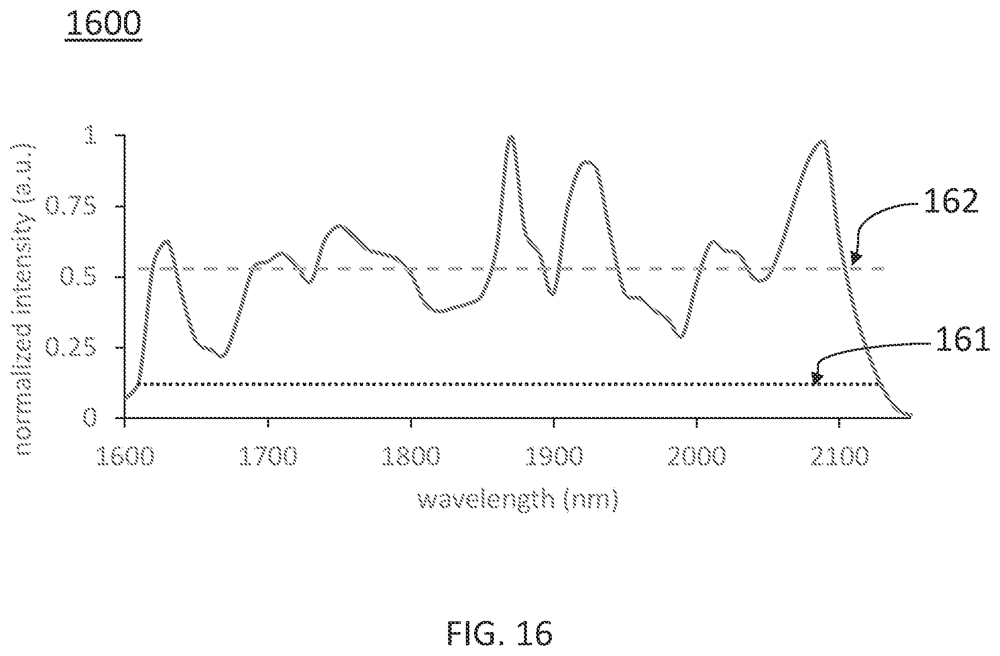 Patent US12325815 Figure 13 – Phosphor compositions and short wavelength infrared emitting pcLEDs emitting in the 1600-2200 nm wavelength range